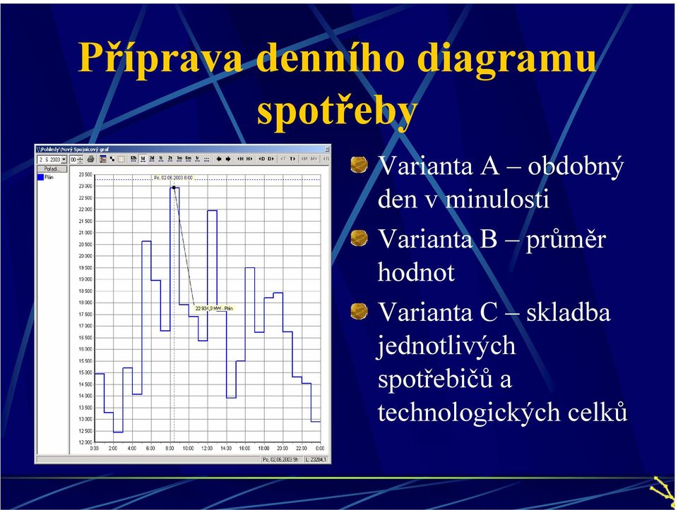 Varianta B průměr hodnot Varianta C