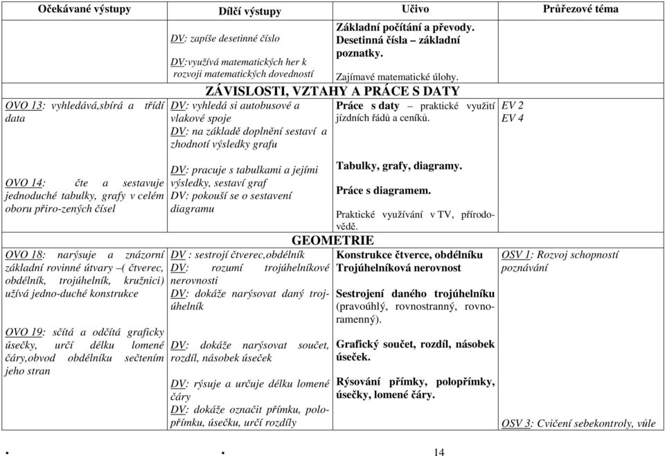 stran DV: zapíše desetinné číslo DV:využívá matematických her k rozvoji matematických dovedností Základní počítání a převody. Desetinná čísla základní poznatky. Zajímavé matematické úlohy.