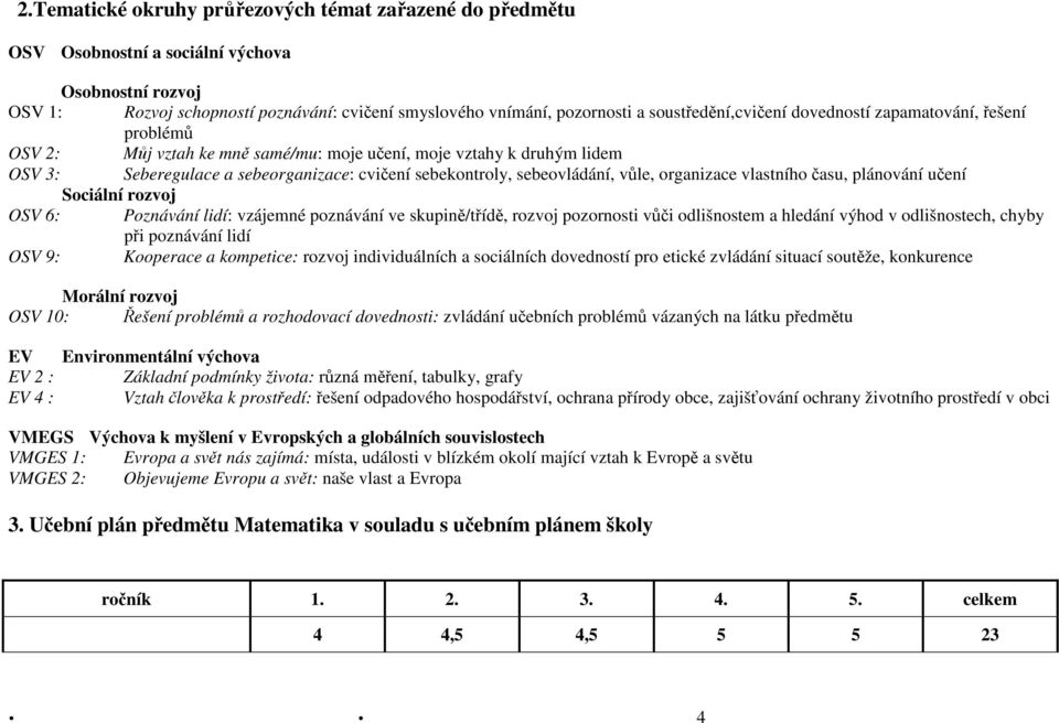 sebeovládání, vůle, organizace vlastního času, plánování učení Sociální rozvoj OSV 6: Poznávání lidí: vzájemné poznávání ve skupině/třídě, rozvoj pozornosti vůči odlišnostem a hledání výhod v