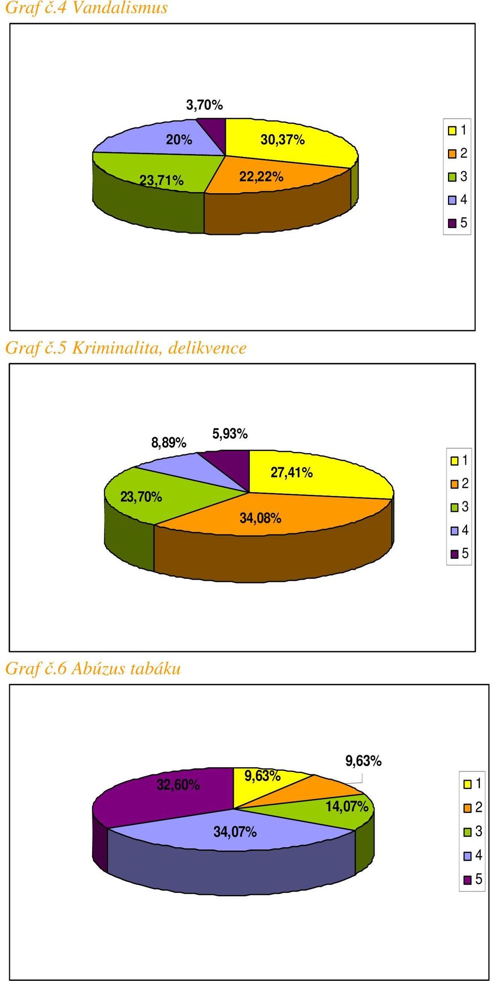 Kriminalita, delikvence,70%