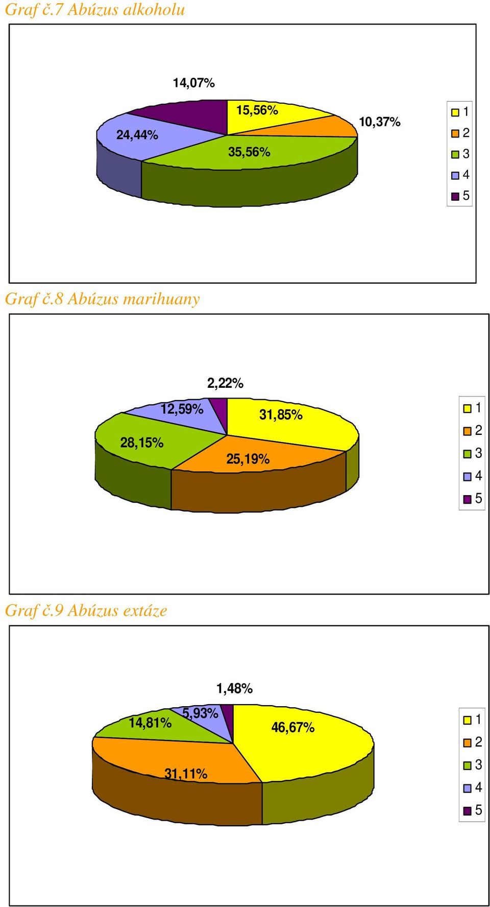 0,7%,6% 8 Abúzus