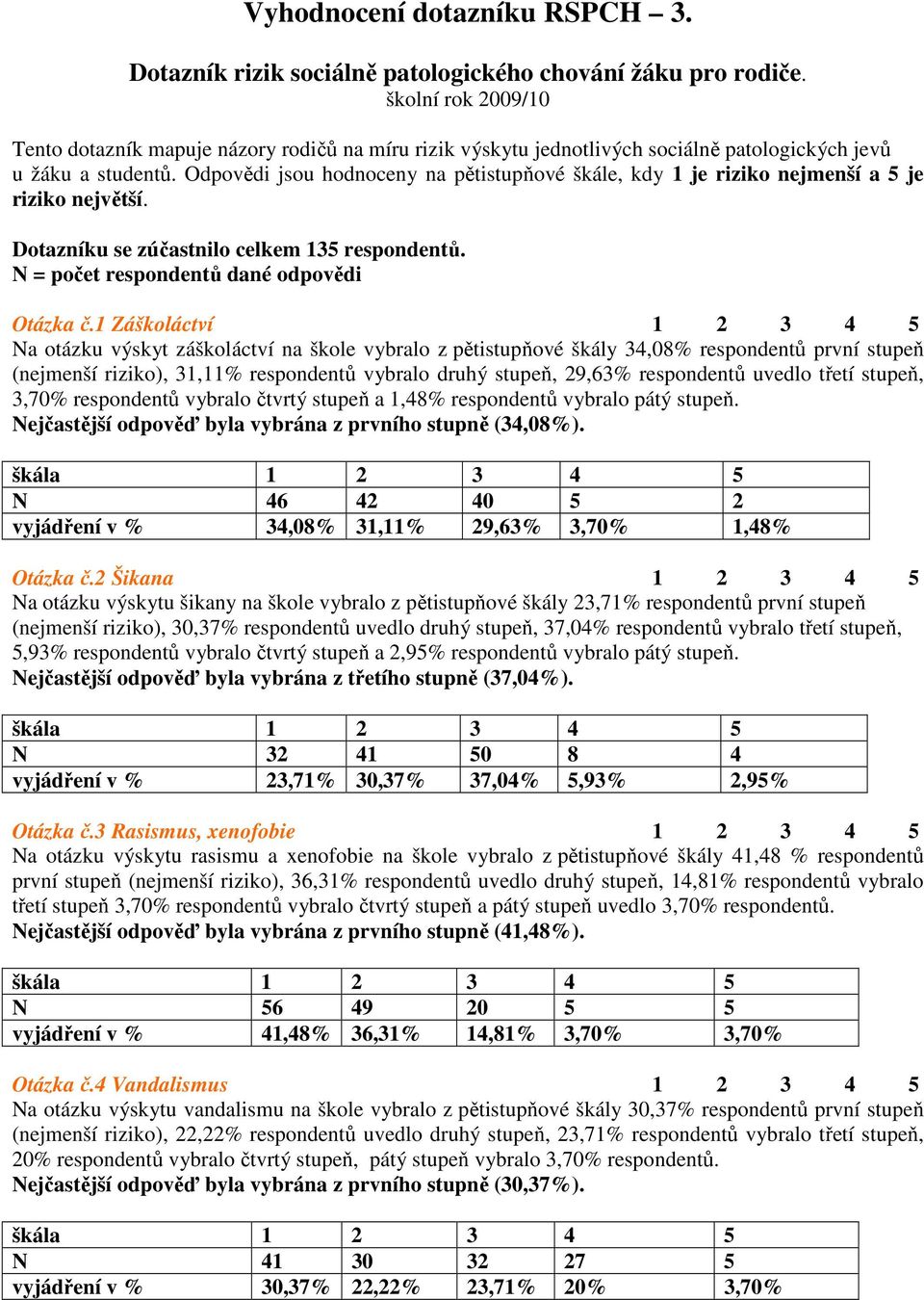 Odpovědi jsou hodnoceny na pětistupňové škále, kdy je riziko nejmenší a je riziko největší. Dotazníku se zúčastnilo celkem respondentů. N = počet respondentů dané odpovědi Otázka č.