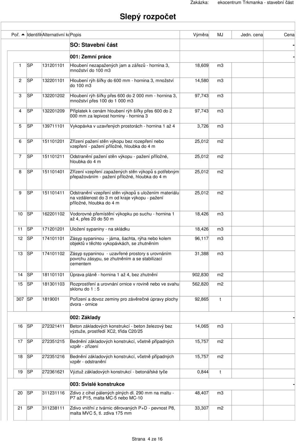 hornina 3, nožsví do 100 3 14,580 3 3 132201202 loubení rýh šířky přes 600 do 2 000 - hornina 3, nožsví přes 100 do 1 000 3 97,743 3 4 132201209 Příplaek k cená hloubení rýh šířky přes 600 do 2 000