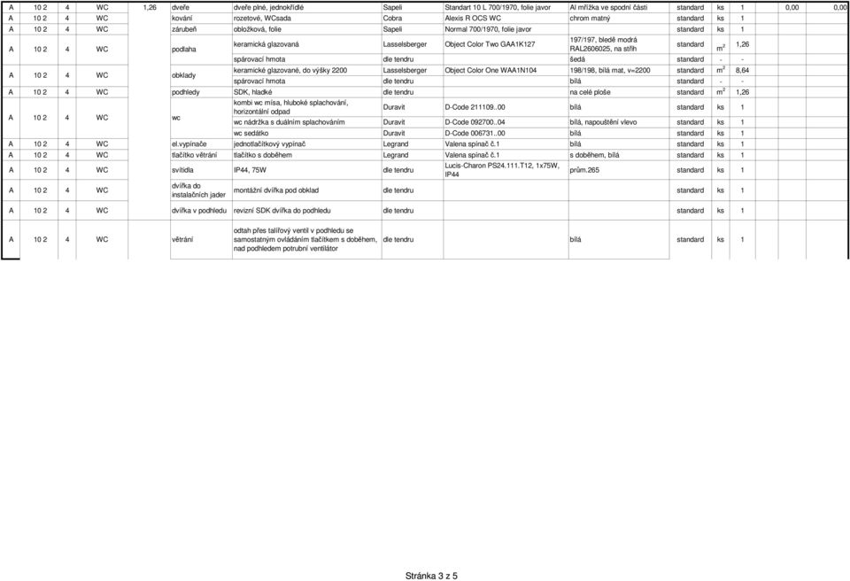 výšky 2200 Lasselsberger Object Color One WAA1N104 198/198, bílá mat, v=2200 m 2 8,64 spárovací hmota dle tendru bílá - - 4 WC podhledy SDK, hladké dle tendru na celé ploše m 2 1,26 WC kombi wc mísa,