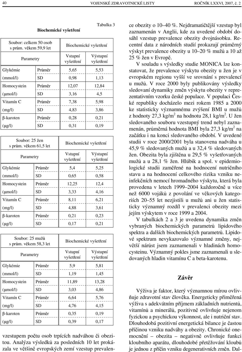 (µmol/l) SD 3,16 4,5 Vitamín C Průměr 7,38 5,98 (mg/l) SD 4,83 3,86 β-karoten Průměr 0,28 0,21 (µg/l) SD 0,31 0,19 Soubor: 25 žen s prům.