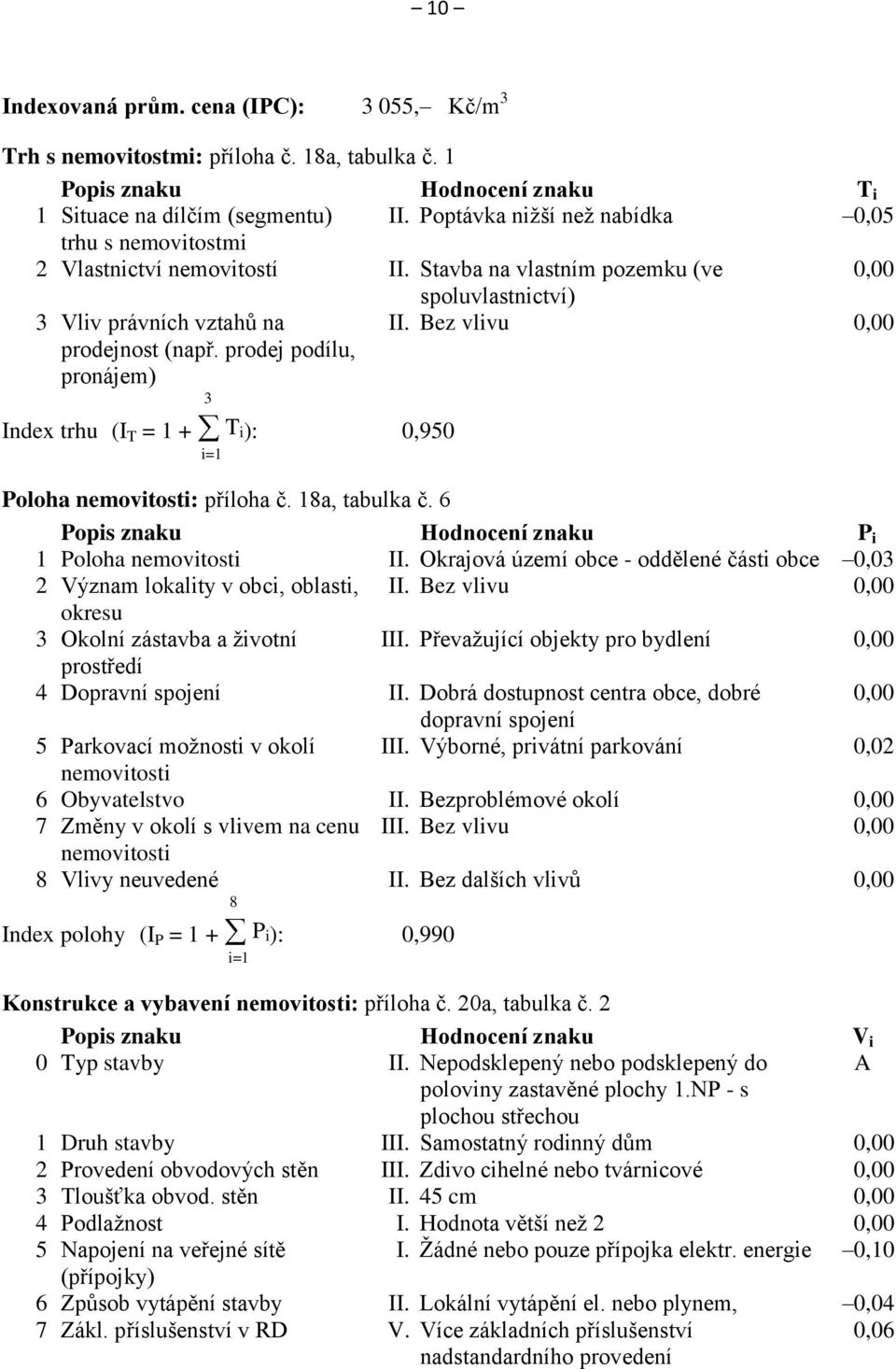 prodej podílu, pronájem) II. Bez vlivu 0,00 3 Index trhu (I T = 1 + T i): 0,950 i=1 Poloha nemovitosti: příloha č. 18a, tabulka č. 6 Popis znaku Hodnocení znaku P i 1 Poloha nemovitosti II.