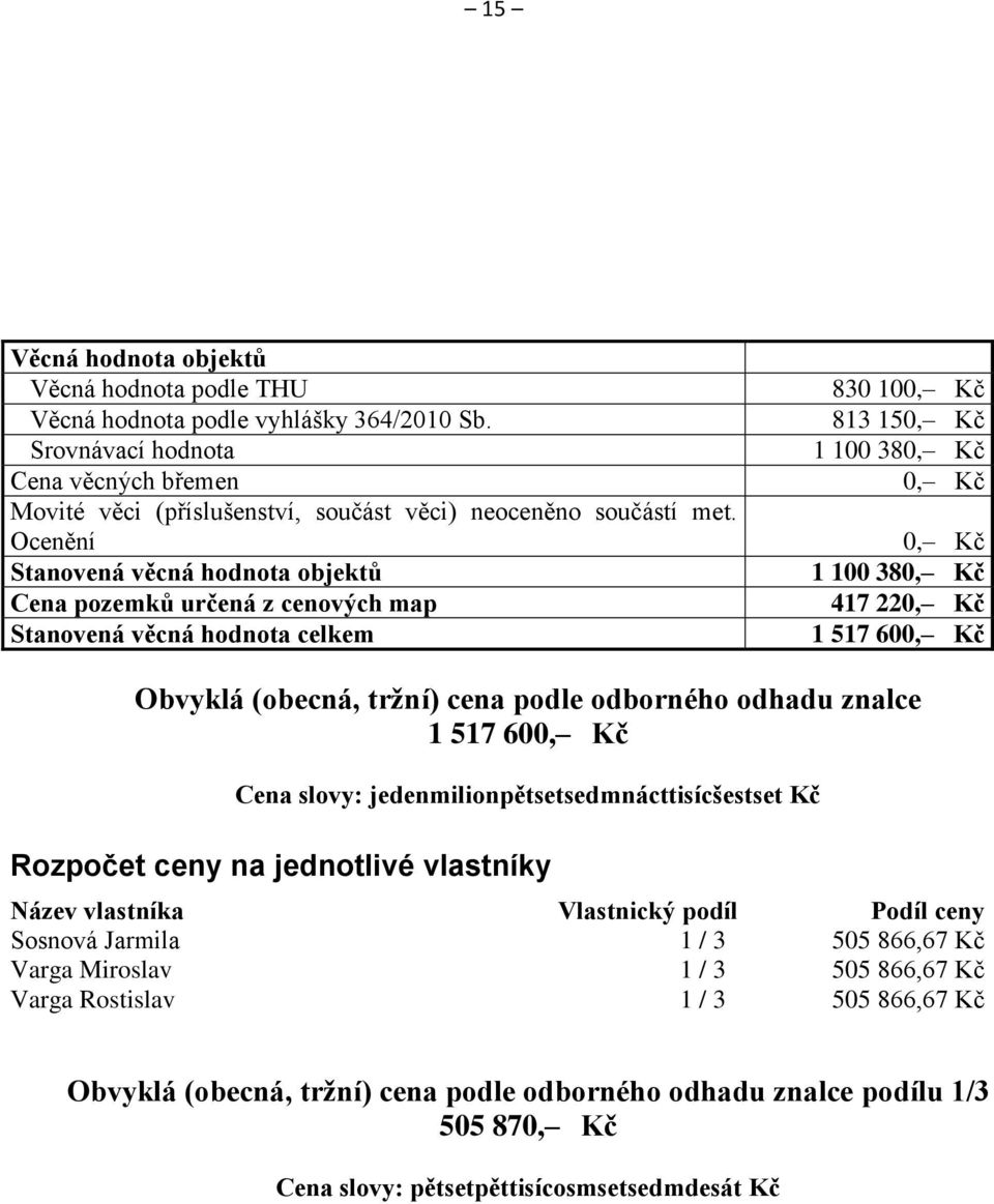 Obvyklá (obecná, tržní) cena podle odborného odhadu znalce 1 517 600, Kč Cena slovy: jedenmilionpětsetsedmnácttisícšestset Kč Rozpočet ceny na jednotlivé vlastníky Název vlastníka Vlastnický podíl