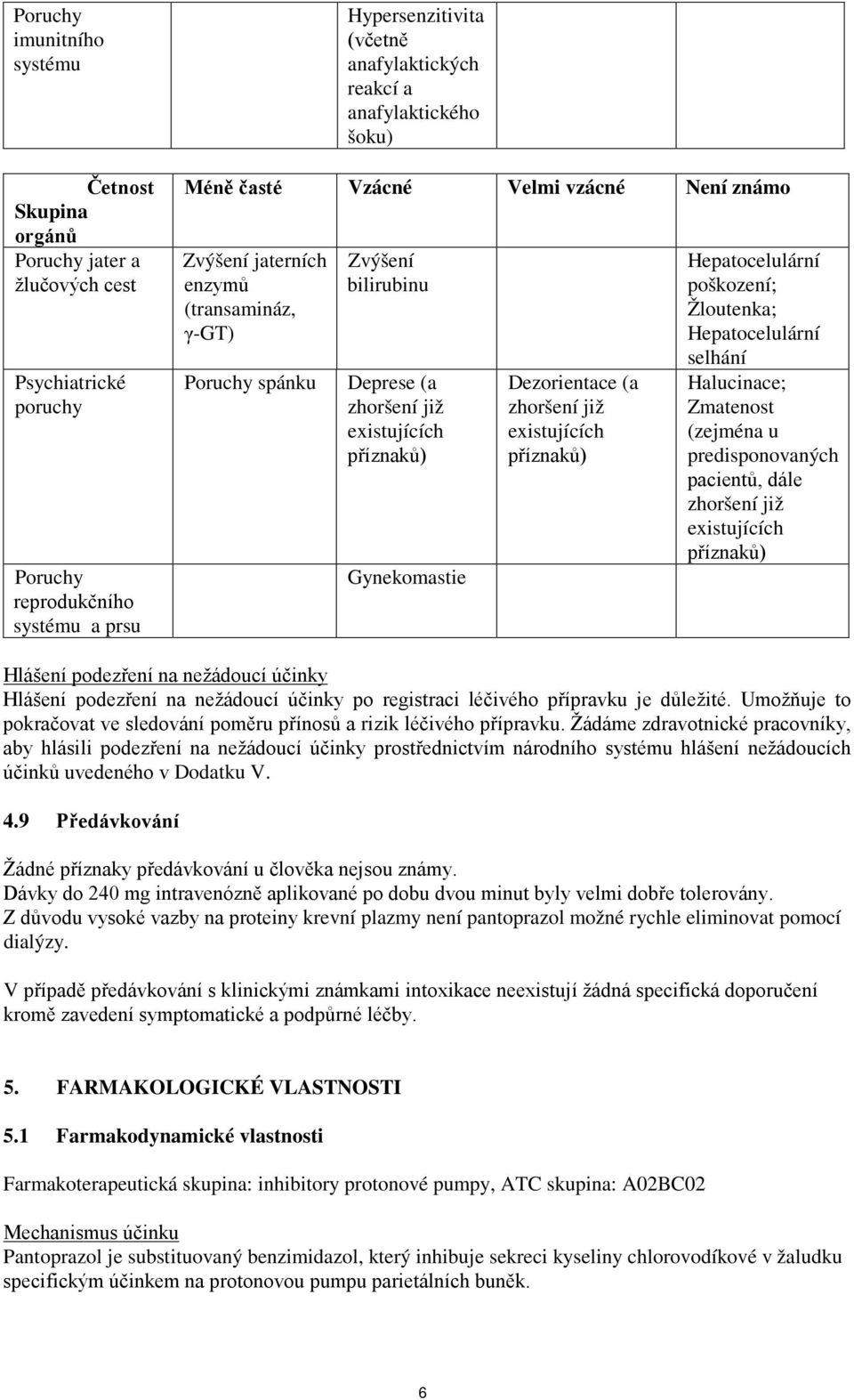 Gynekomastie Dezorientace (a zhoršení již existujících příznaků) Hepatocelulární poškození; Žloutenka; Hepatocelulární selhání Halucinace; Zmatenost (zejména u predisponovaných pacientů, dále