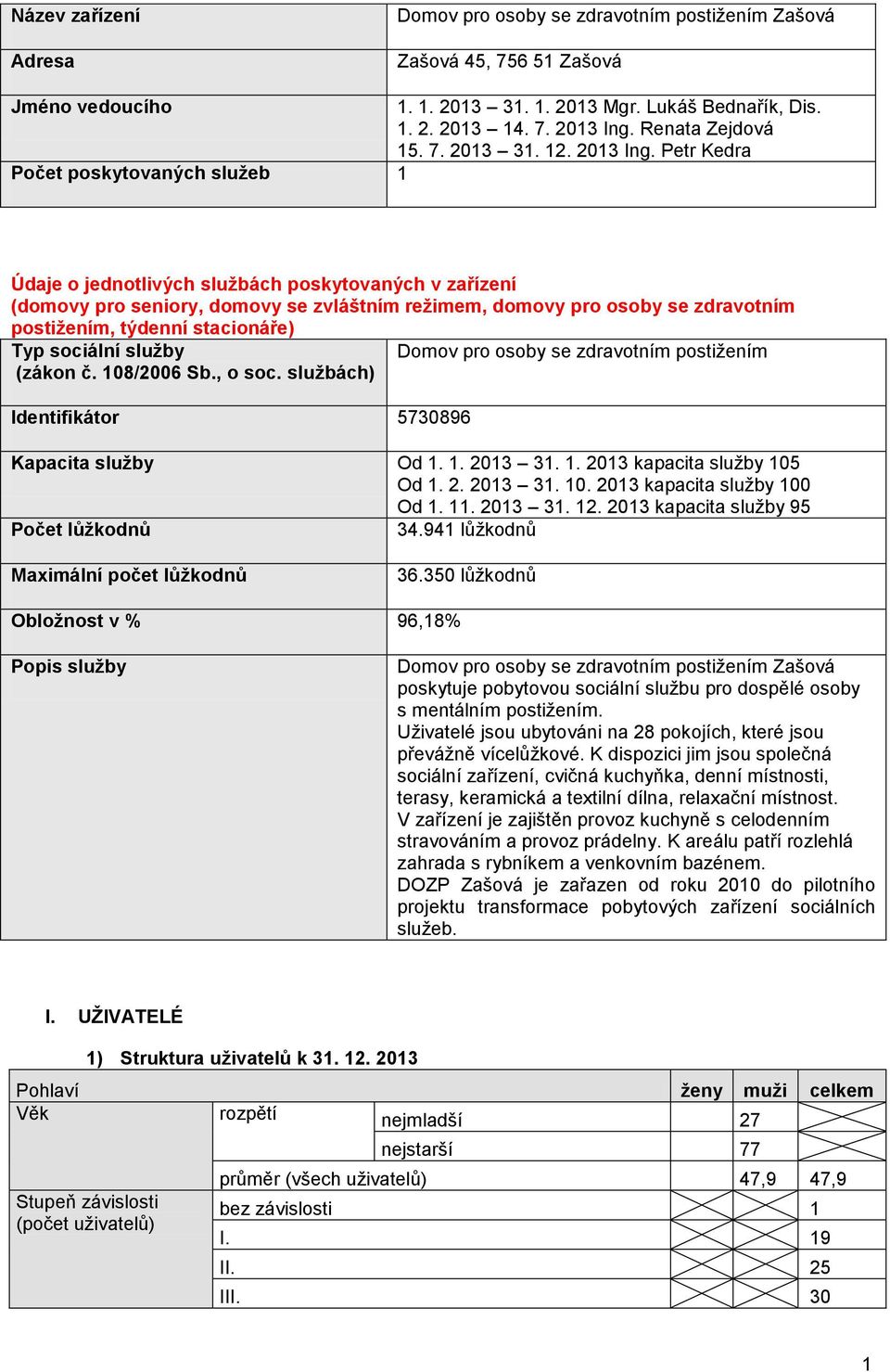 stacionáře) Typ sociální služby Domov pro osoby se zdravotním postižením (zákon č. 108/2006 Sb., o soc. službách) Identifikátor 5730896 Kapacita služby Od 1. 1. 31. 1. kapacita služby 105 Od 1. 2. 31. 10. kapacita služby 100 Od 1.