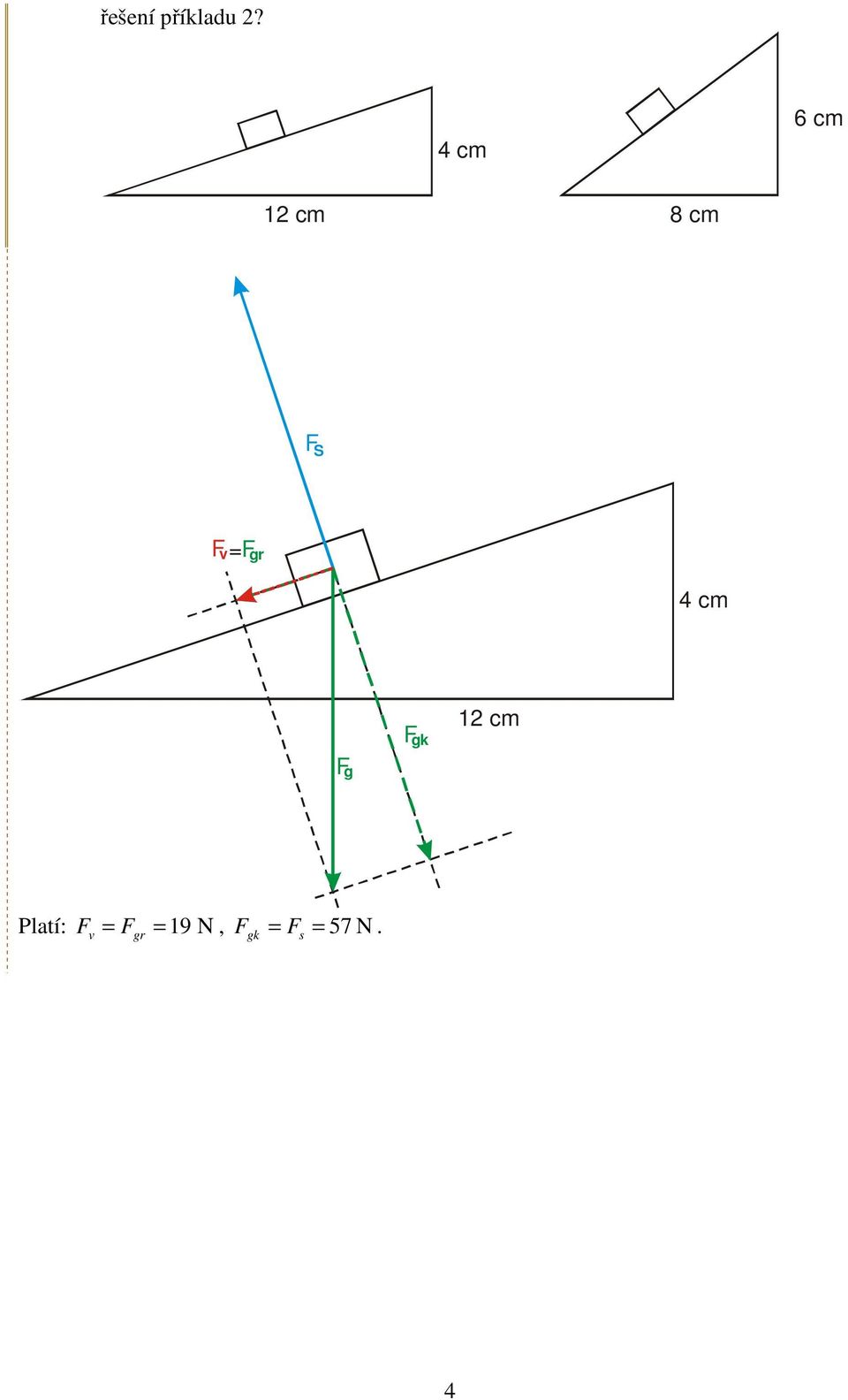 r 4 cm F k 12 cm F Platí: