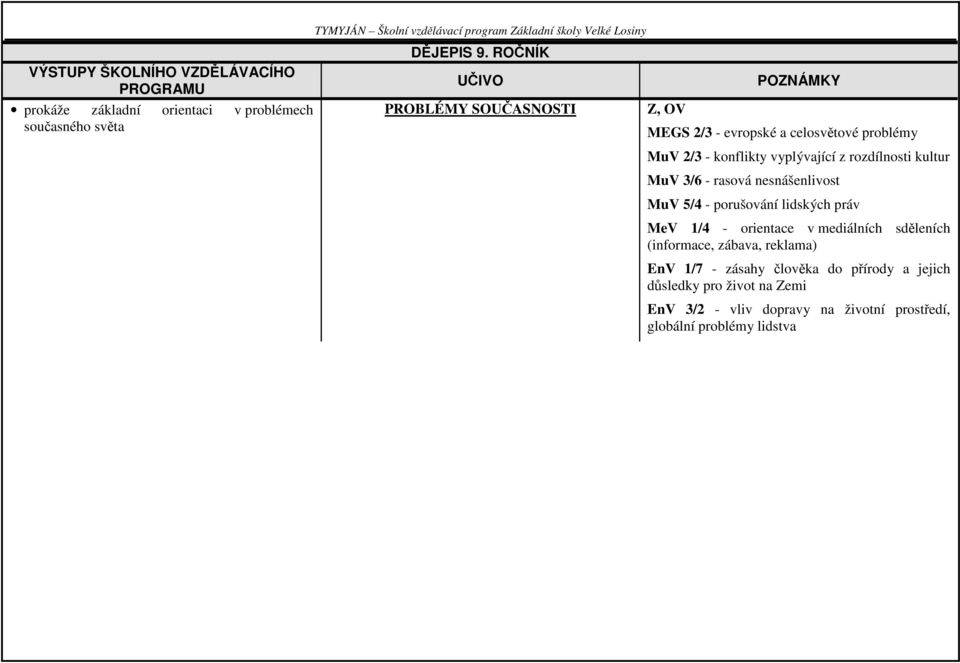 5/4 - porušování lidských práv MeV 1/4 - orientace v mediálních sděleních (informace, zábava, reklama) EnV 1/7 - zásahy