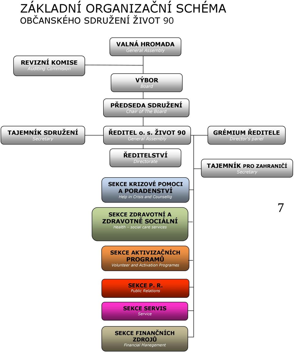 ŽIVOT 90 General Assembly GRÉMIUM ŘEDITELE Director s panel ŘEDITELSTVÍ Directorate SEKCE KRIZOVÉ POMOCI A PORADENSTVÍ Help in Crisis and Counsellig SEKCE ZDRAVOTNÍ A