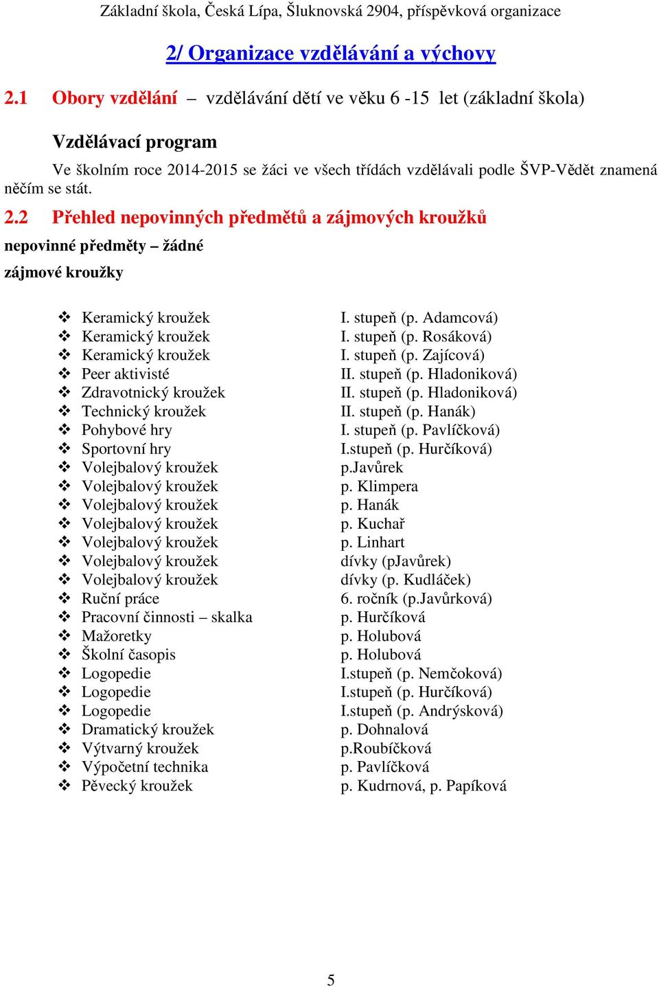 14-2015 se žáci ve všech třídách vzdělávali podle ŠVP-Vědět znamená něčím se stát. 2.