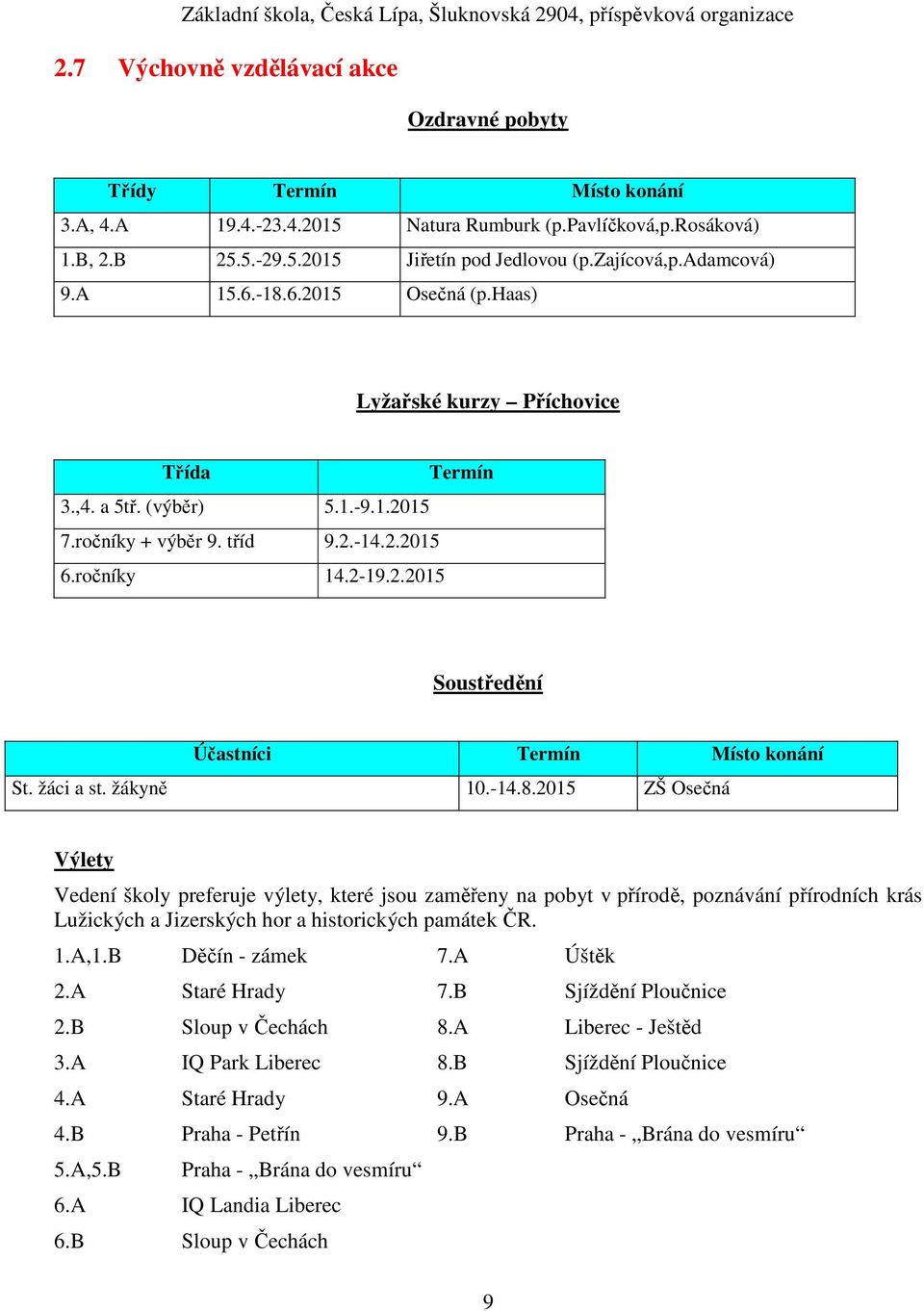 žáci a st. žákyně 10.-14.8.2015 ZŠ Osečná Výlety Vedení školy preferuje výlety, které jsou zaměřeny na pobyt v přírodě, poznávání přírodních krás Lužických a Jizerských hor a historických památek ČR.