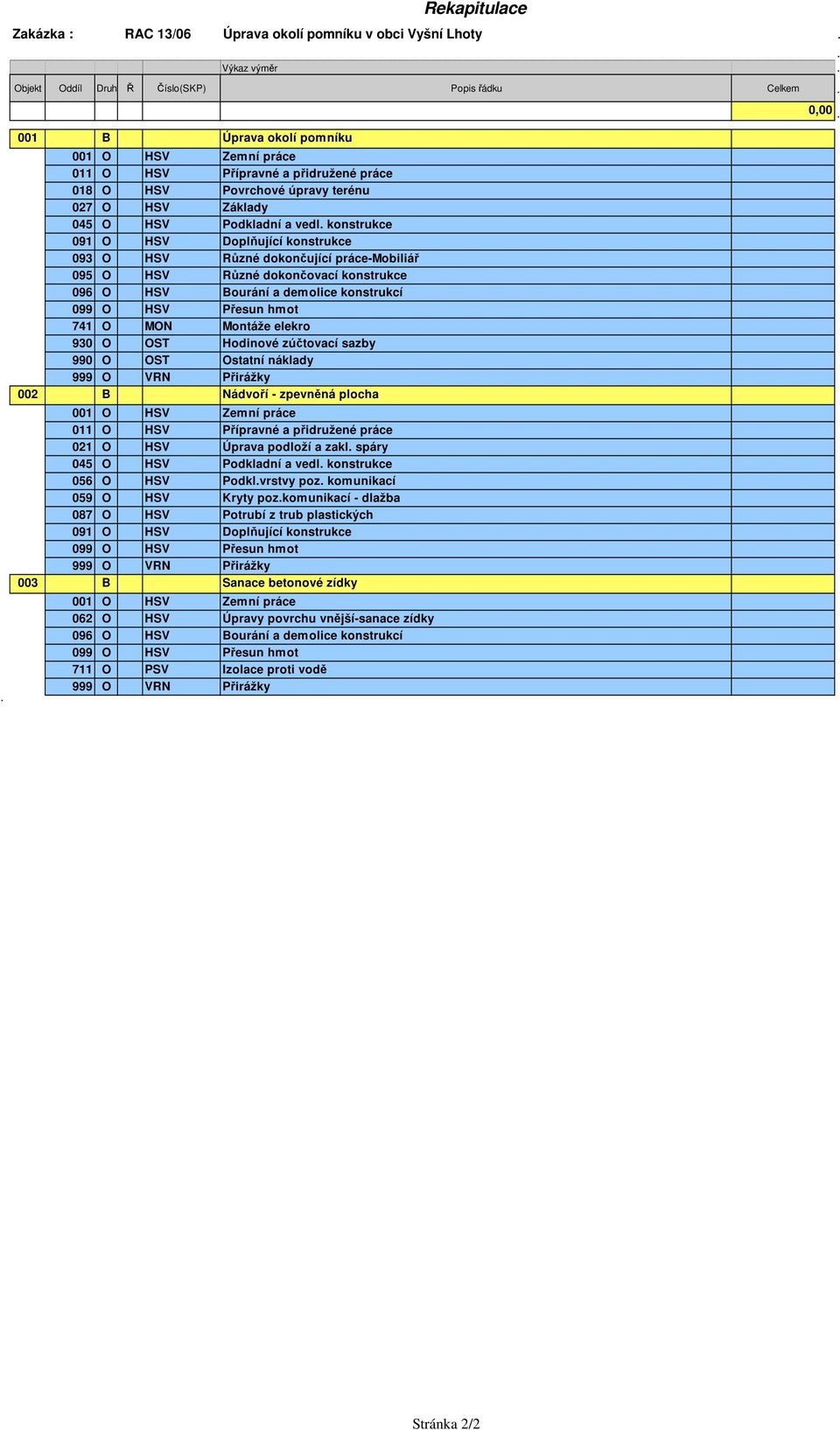 konstrukce 091 O HSV Doplňující konstrukce 093 O HSV Různé dokončující práce-mobiliář 095 O HSV Různé dokončovací konstrukce 096 O HSV Bourání a demolice konstrukcí 099 O HSV Přesun hmot 741 O MON