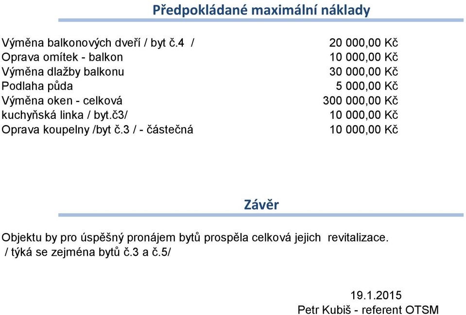 č3/ Oprava koupelny /byt č.