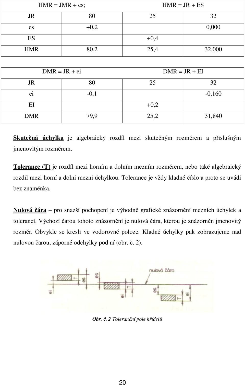 Tolerance (T) je rozdíl mezi horním a dolním mezním rozměrem, nebo také algebraický rozdíl mezi horní a dolní mezní úchylkou. Tolerance je vždy kladné číslo a proto se uvádí bez znaménka.