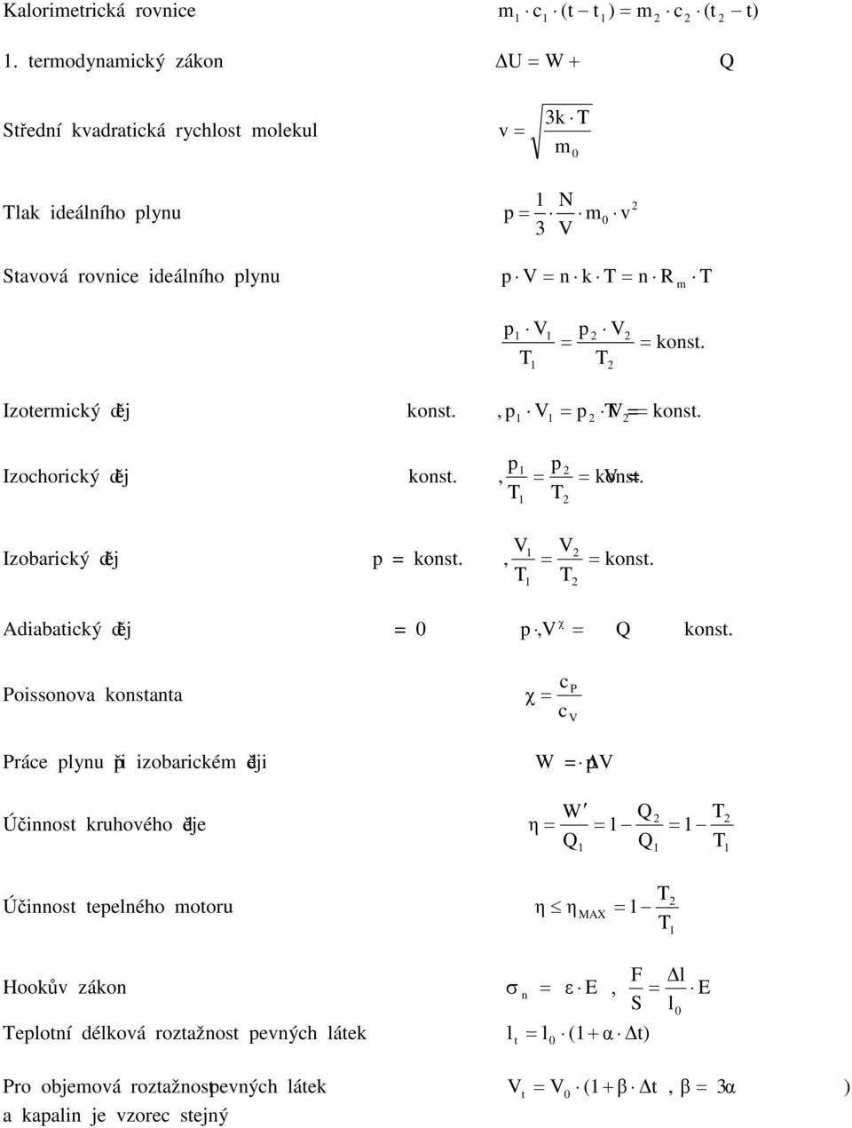 Izoerický děj kons., p kons. p p p Izochorický děj kons., kons. Izobarický děj p kons., kons. Adiabaický děj Q, p χ kons.