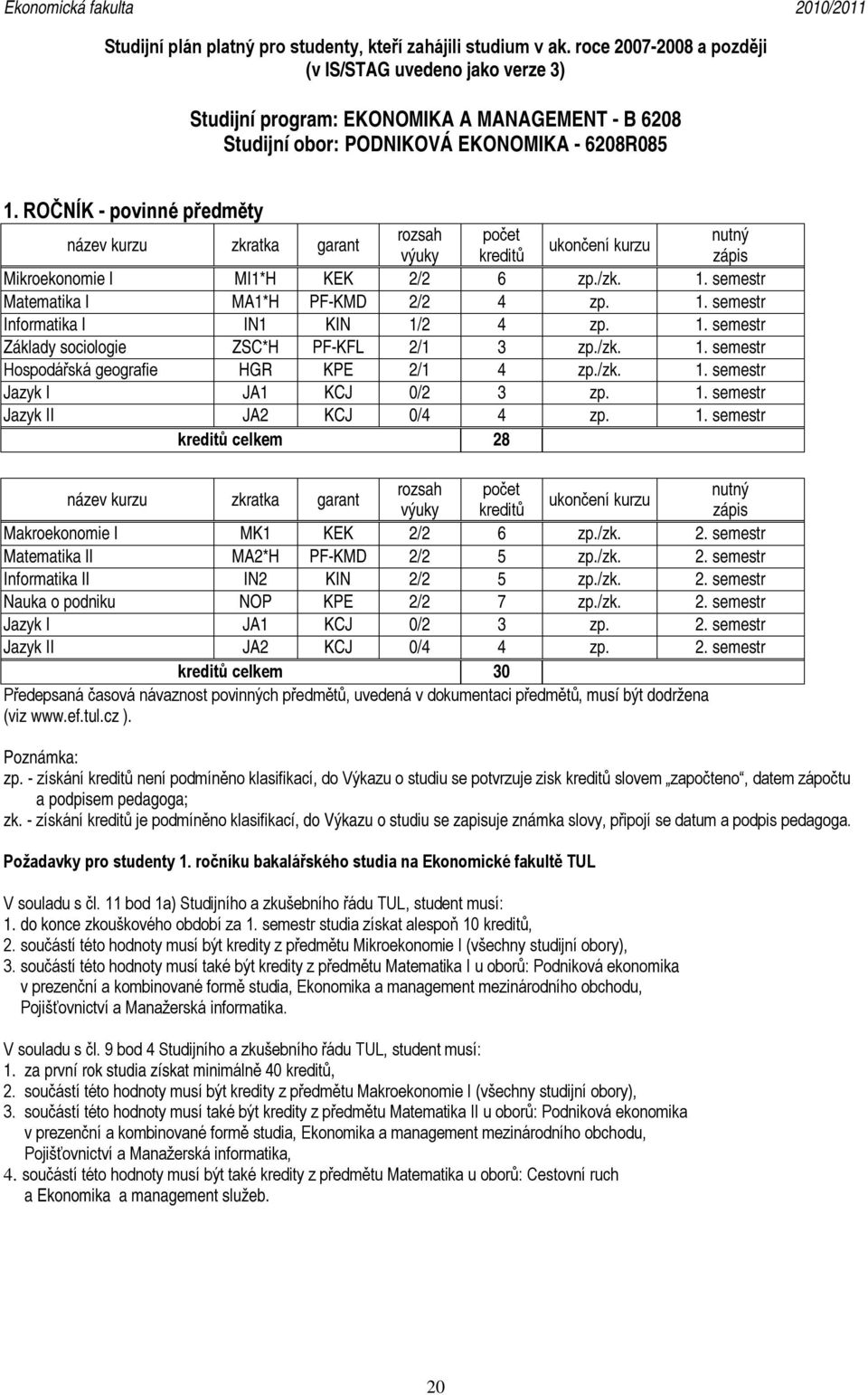 ROČNÍK - povinné předměty rozsah počet nutný ukončení kurzu výuky kreditů Mikroekonomie I MI1*H KEK 2/2 6 zp./zk. 1. semestr Matematika I MA1*H PF-KMD 2/2 4 zp. 1. semestr Informatika I IN1 KIN 1/2 4 zp.