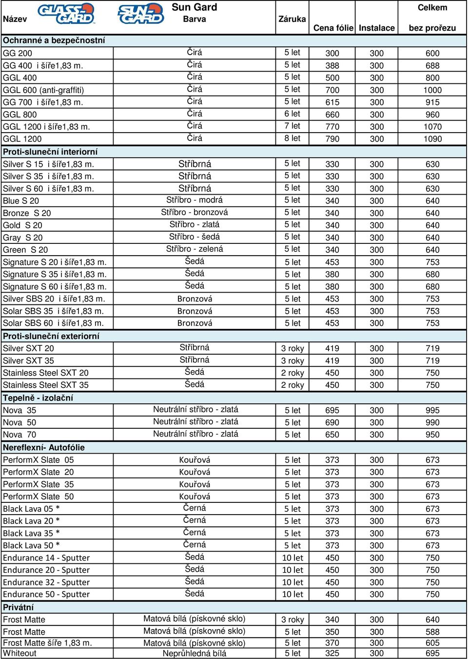 Čirá 7 let 770 300 1070 GGL 1200 Čirá 8 let 790 300 1090 Proti-sluneční interiorní Silver S 15 i šíře1,83 m. Stříbrná 5 let 330 300 630 Silver S 35 i šíře1,83 m.