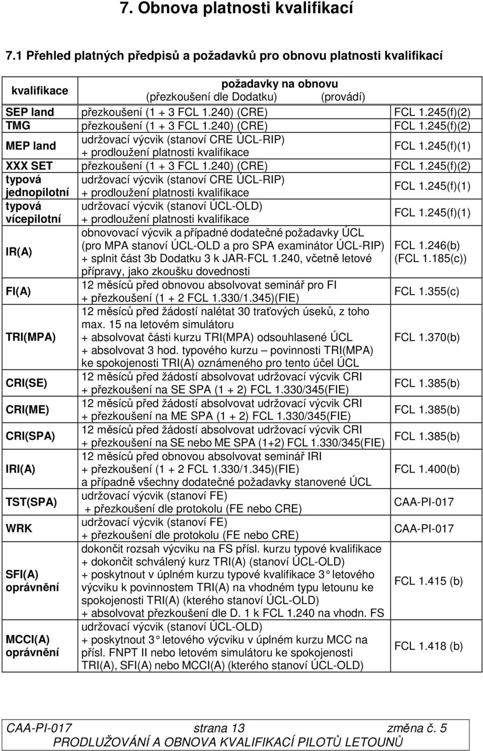 245(f)(2) TMG přezkoušení (1 + 3 FCL 1.240) (CRE) FCL 1.245(f)(2) MEP land udržovací výcvik (stanoví CRE ÚCL-RIP) + prodloužení platnosti kvalifikace FCL 1.245(f)(1) XXX SET přezkoušení (1 + 3 FCL 1.