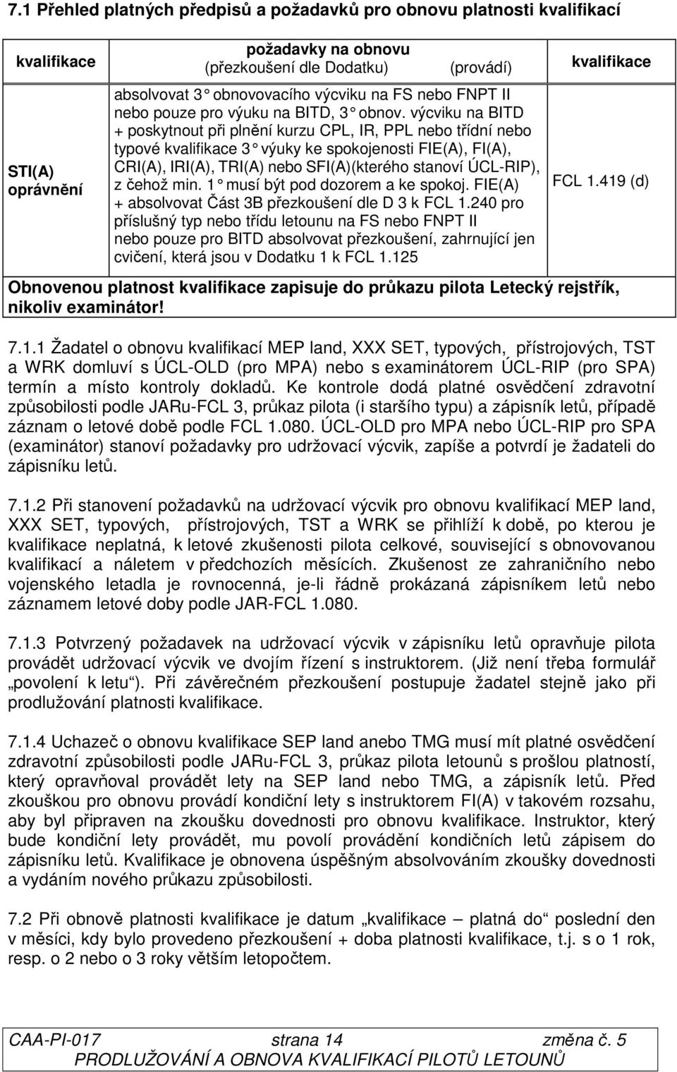 výcviku na BITD + poskytnout při plnění kurzu CPL, IR, PPL nebo třídní nebo typové kvalifikace 3 výuky ke spokojenosti FIE(A), FI(A), CRI(A), IRI(A), TRI(A) nebo SFI(A)(kterého stanoví ÚCL-RIP), z