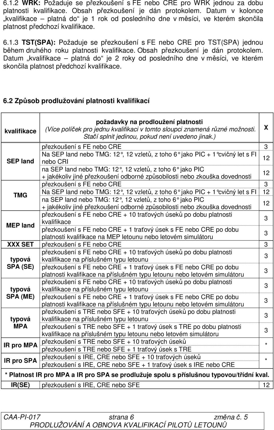 Obsah přezkoušení je dán protokolem. Datum kvalifikace platná do je 2 roky od posledního dne v měsíci, ve kterém skončila platnost předchozí kvalifikace. 6.