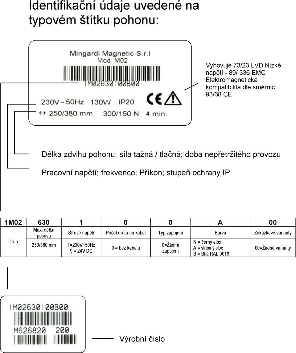 ochrany IP 1M02 630 1 0 0 A 00 Druh Max.