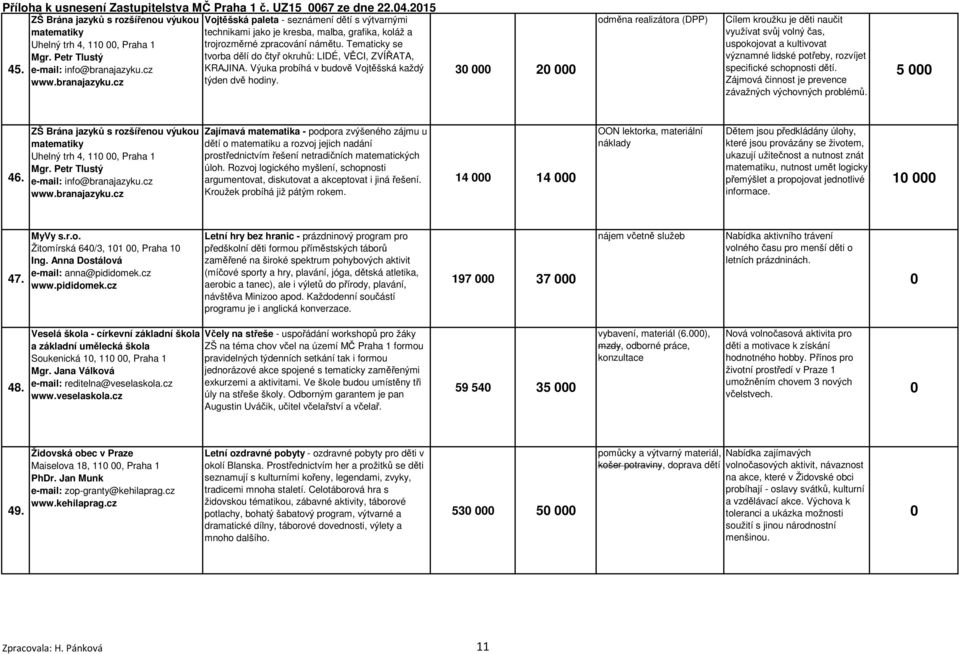 3 2 odměna realizátora (DPP) Cílem kroužku je děti naučit využívat svůj volný čas, uspokojovat a kultivovat významné lidské potřeby, rozvíjet specifické schopnosti dětí.