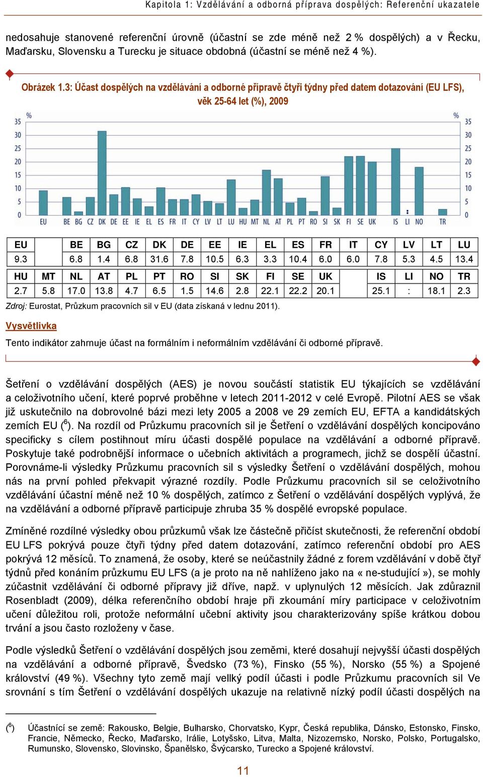 3: Účast dospělých na vzdělávání a odborné přípravě čtyři týdny před datem dotazování (EU LFS), věk 25-64 let (%), 2009 EU BE BG CZ DK DE EE IE EL ES FR IT CY LV LT LU 9.3 6.8 1.4 6.8 31.6 7.8 10.5 6.