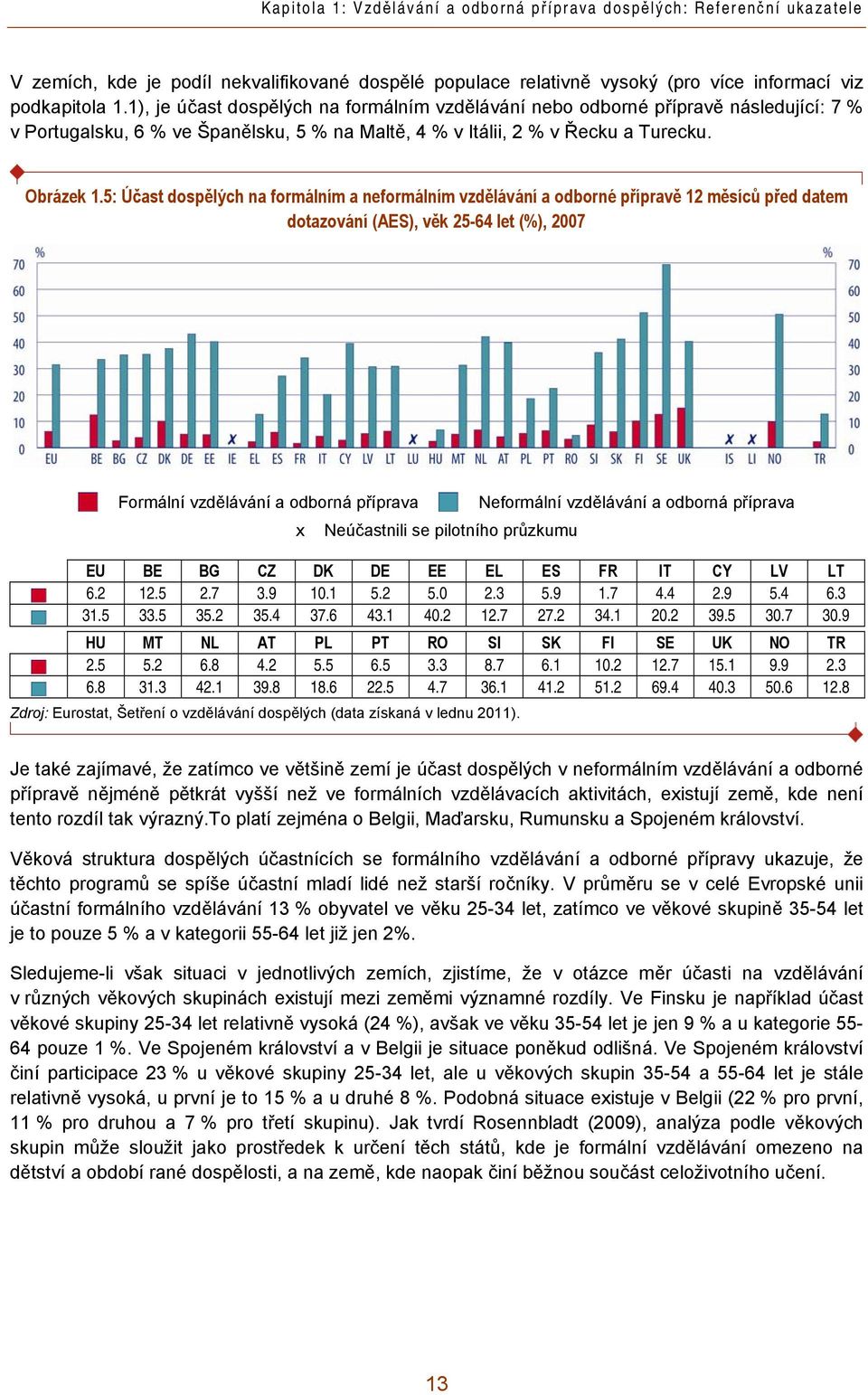 5: Účast dospělých na formálním a neformálním vzdělávání a odborné přípravě 12 měsíců před datem dotazování (AES), věk 25-64 let (%), 2007 Formální vzdělávání a odborná příprava x Neúčastnili se