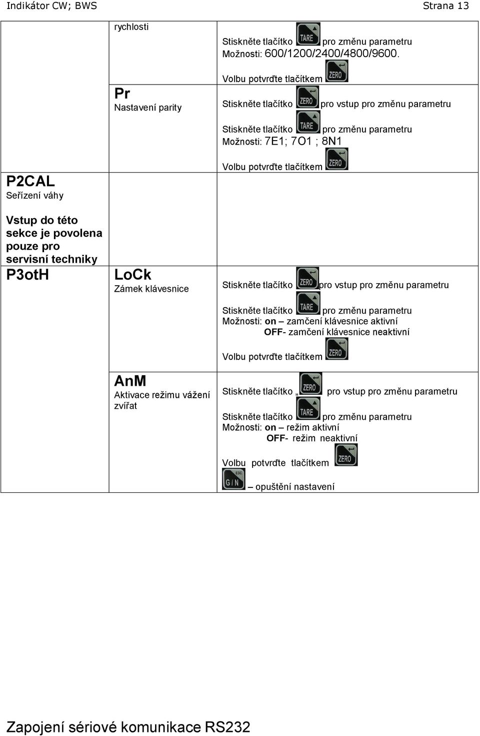 této sekce je povolena pouze pro servisní techniky P3otH LoCk Zámek klávesnice pro vstup pro změnu parametru pro změnu parametru Možnosti: on zamčení klávesnice aktivní OFF-