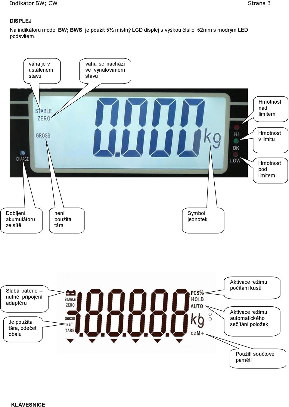 váha je v ustáleném stavu váha se nachází ve vynulovaném stavu Hmotnost nad limitem Hmotnost v limitu Hmotnost pod limitem