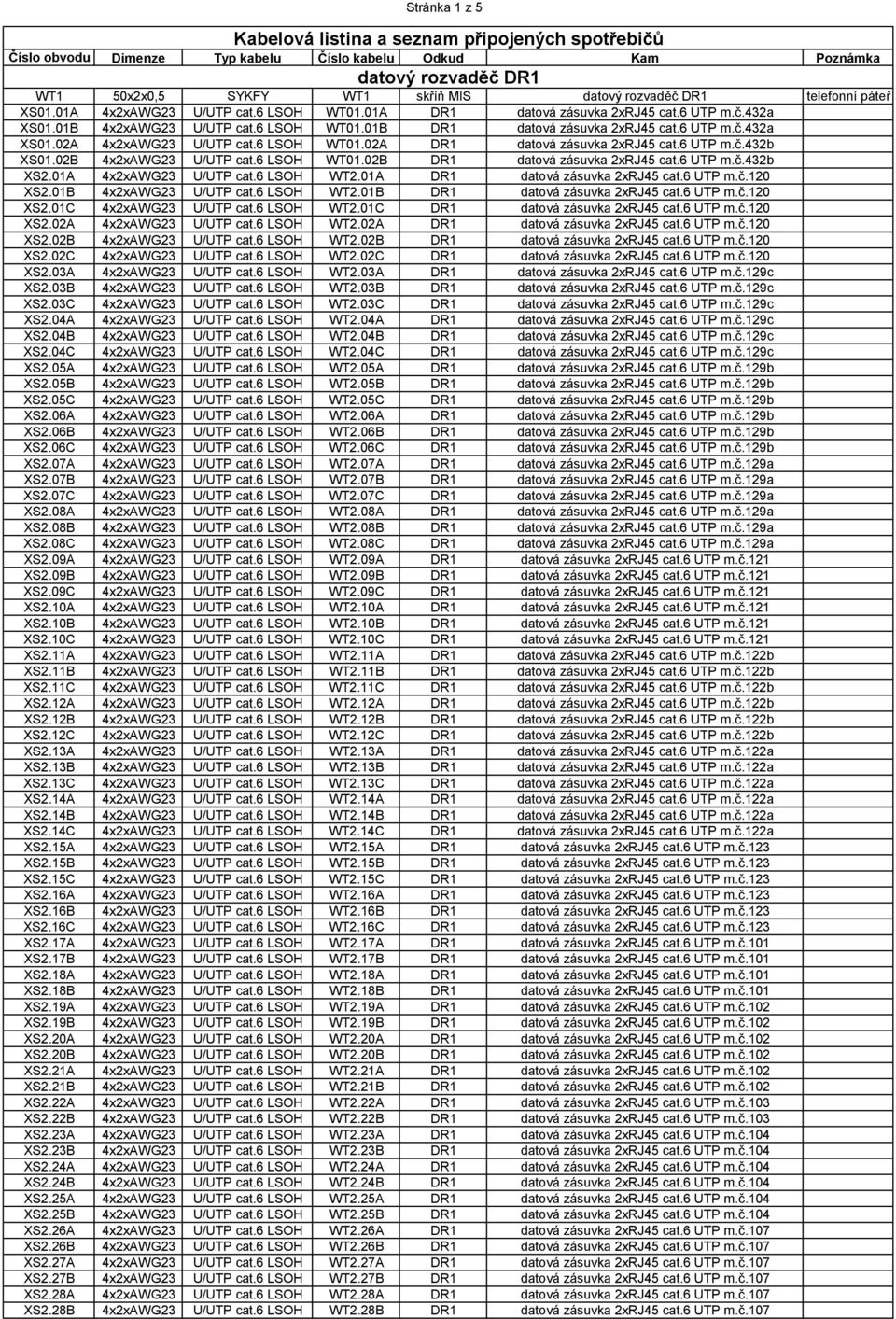 6 LSOH WT01.02 DR1 datová zásuvka 2xRJ45 cat.6 UTP m.č.432b XS01.02 4x2xWG23 U/UTP cat.6 LSOH WT01.02 DR1 datová zásuvka 2xRJ45 cat.6 UTP m.č.432b XS2.01 4x2xWG23 U/UTP cat.6 LSOH.01 DR1 datová zásuvka 2xRJ45 cat.