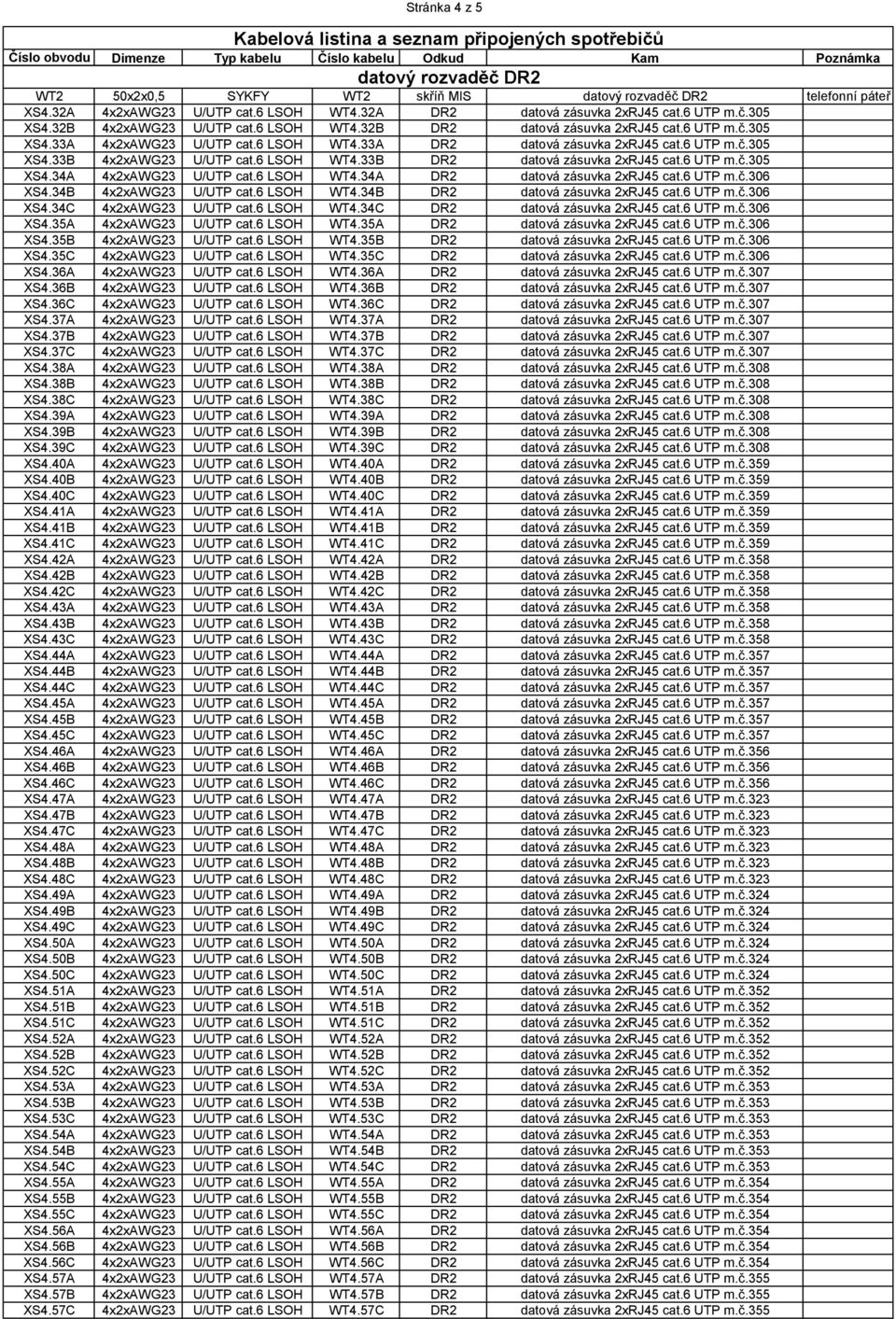 6 LSOH WT4.33 DR2 datová zásuvka 2xRJ45 cat.6 UTP m.č.305 XS4.33 4x2xWG23 U/UTP cat.6 LSOH WT4.33 DR2 datová zásuvka 2xRJ45 cat.6 UTP m.č.305 XS4.34 4x2xWG23 U/UTP cat.6 LSOH WT4.34 DR2 datová zásuvka 2xRJ45 cat.