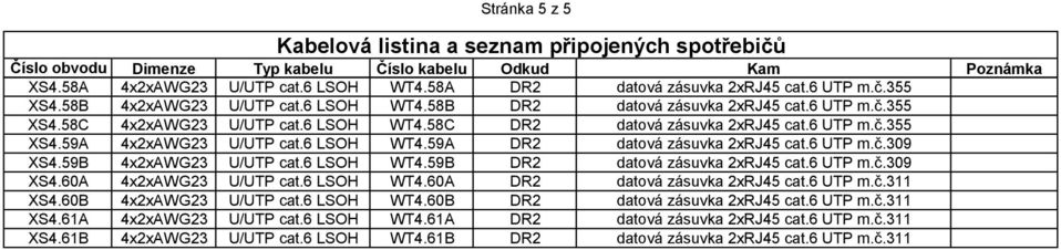 6 LSOH WT4.59 DR2 datová zásuvka 2xRJ45 cat.6 UTP m.č.309 XS4.59 4x2xWG23 U/UTP cat.6 LSOH WT4.59 DR2 datová zásuvka 2xRJ45 cat.6 UTP m.č.309 XS4.60 4x2xWG23 U/UTP cat.6 LSOH WT4.60 DR2 datová zásuvka 2xRJ45 cat.