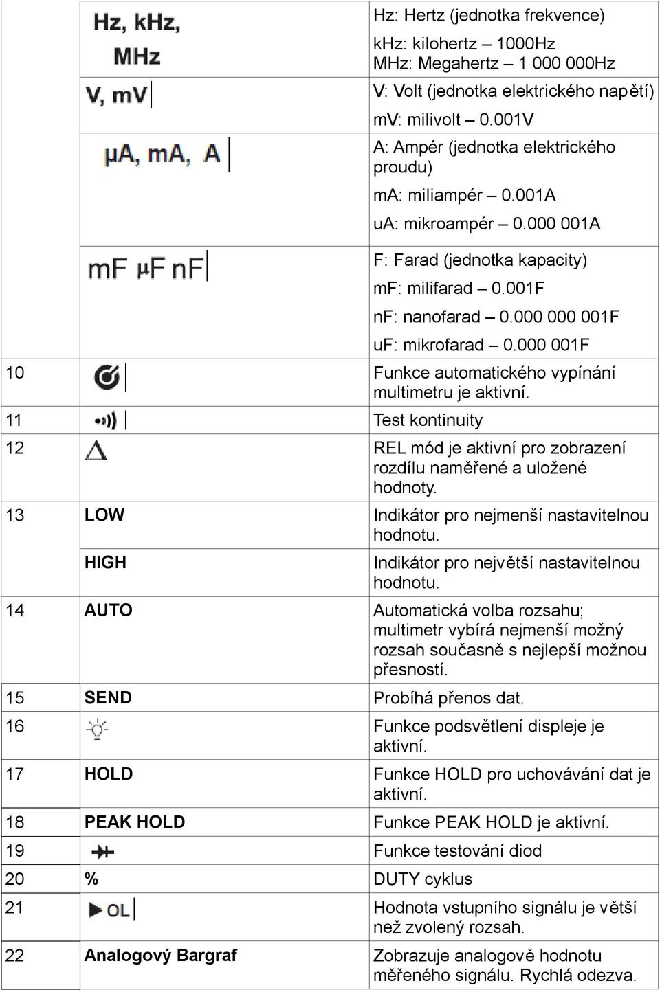 11 Test kontinuity 12 REL mód je aktivní pro zobrazení rozdílu naměřené a uložené hodnoty. 13 LOW HIGH Indikátor pro nejmenší nastavitelnou hodnotu. Indikátor pro největší nastavitelnou hodnotu.