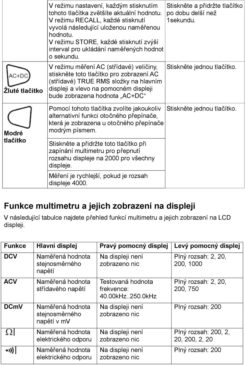 V režimu měření AC (střídavé) veličiny, stiskněte toto tlačítko pro zobrazení AC (střídavé) TRUE RMS složky na hlavním displeji a vlevo na pomocném displeji bude zobrazena hodnota AC+DC Pomocí tohoto