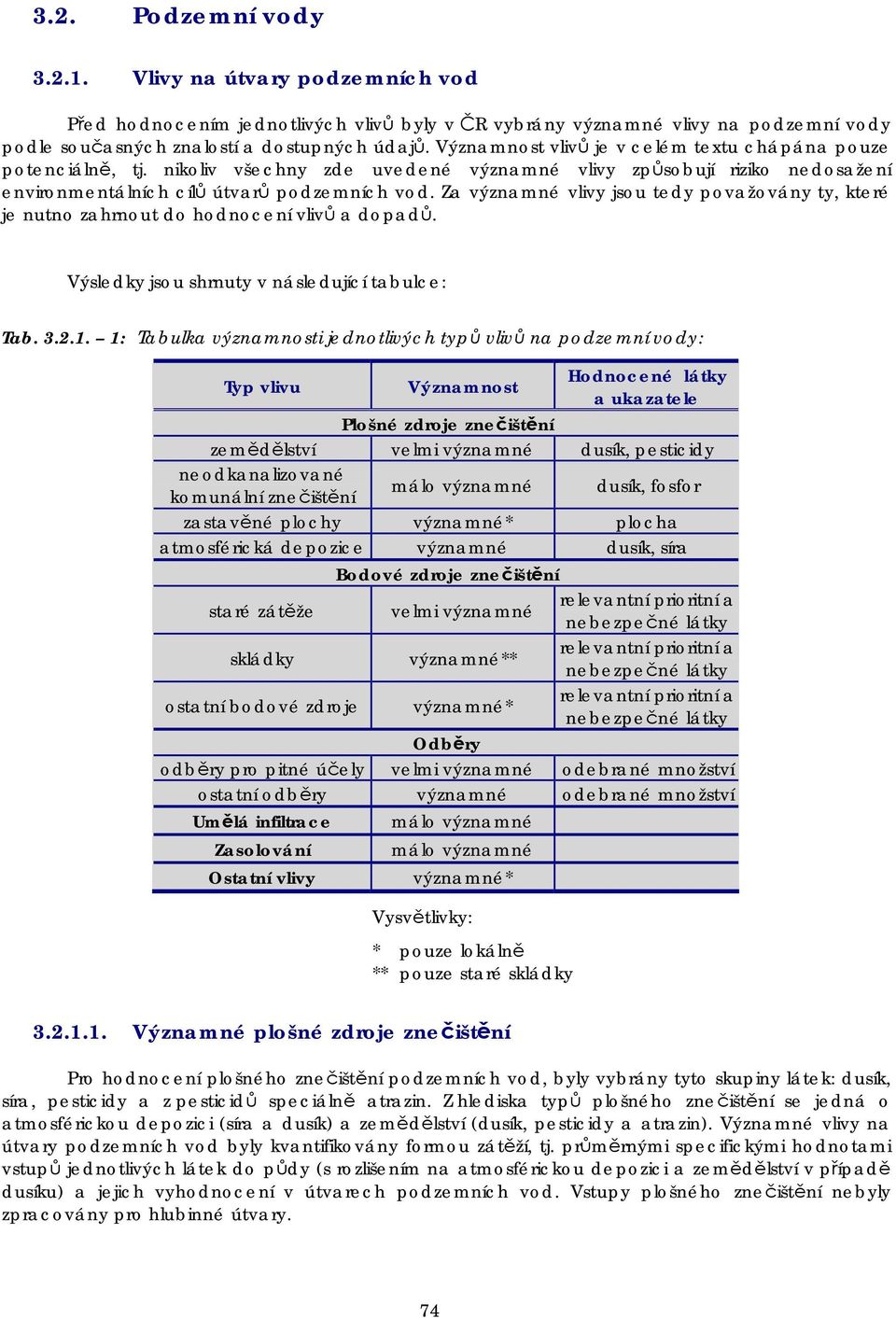 Za významné vlivy jsou tedy považovány ty, které je nutno zahrnout do hodnocení vlivů a dopadů. Výsledky jsou shrnuty v následující tabulce: Tab. 3.2.1.