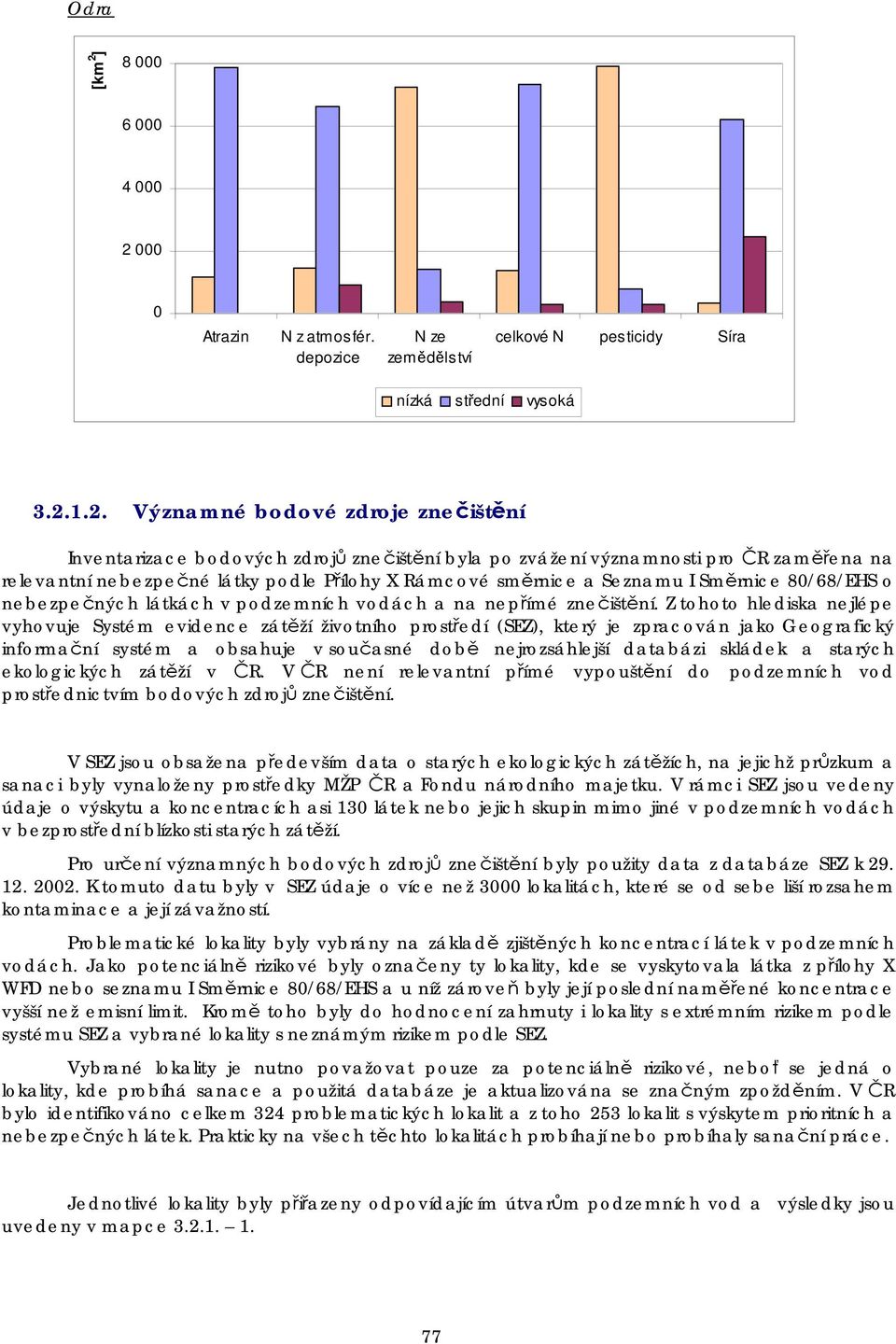 000 0 Atrazin N z atmosfér. depozice N ze zemědělství celkové N pesticidy Síra nízká střední vysoká 3.2.