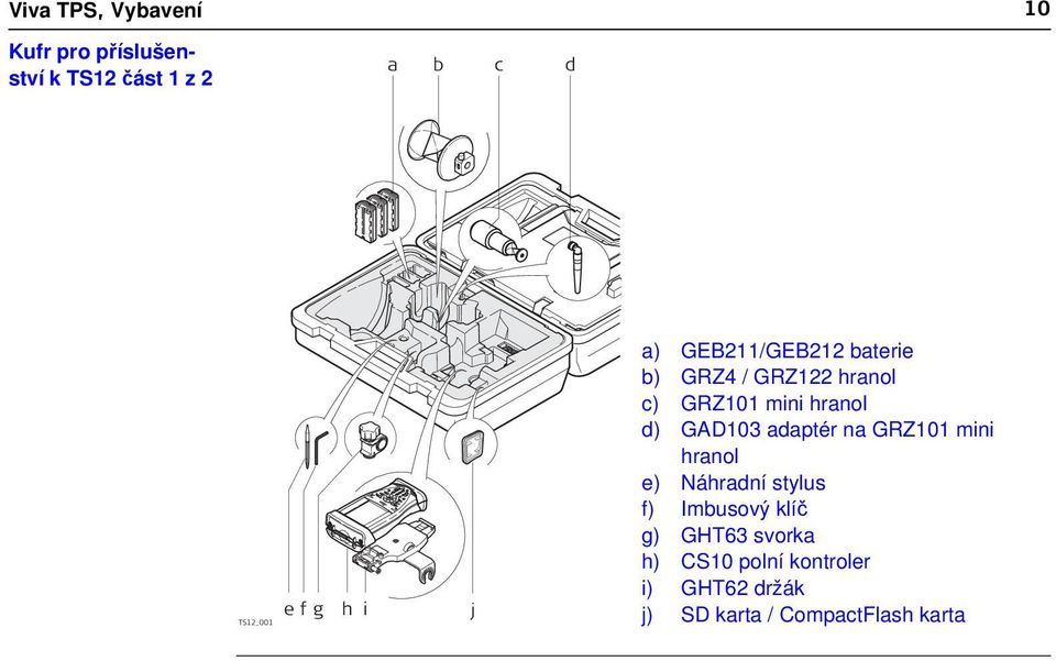 d) GAD103 adaptér na GRZ101 mini hranol e) Náhradní stylus f) Imbusový klíč g)