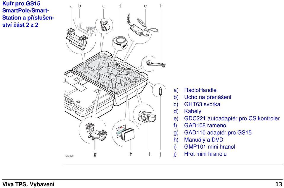 e) GDC221 autoadaptér pro CS kontroler f) GAD108 rameno g) GAD110 adaptér pro