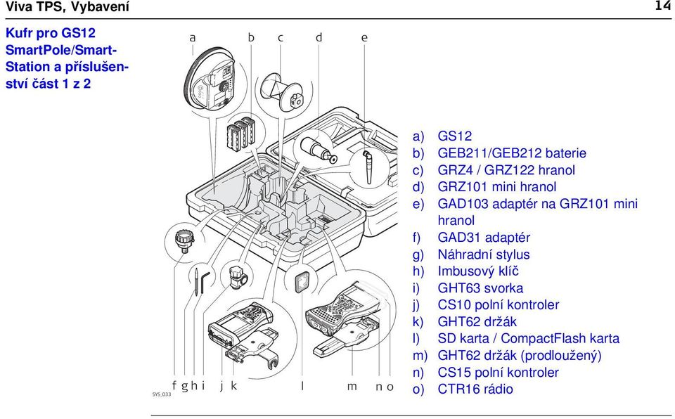 adaptér na GRZ101 mini hranol f) GAD31 adaptér g) Náhradní stylus h) Imbusový klíč i) GHT63 svorka j) CS10 polní