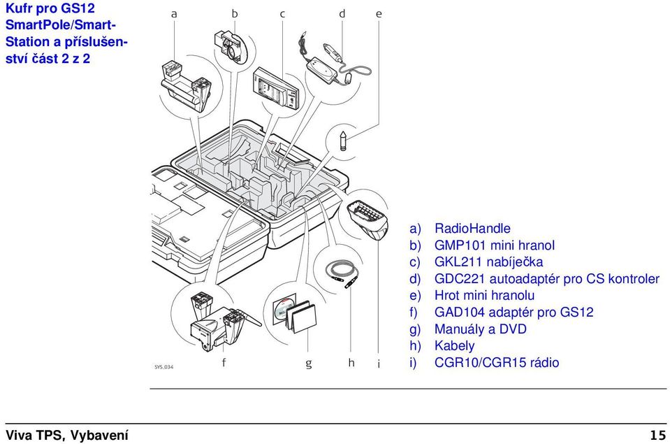 GDC221 autoadaptér pro CS kontroler e) Hrot mini hranolu f) GAD104 adaptér