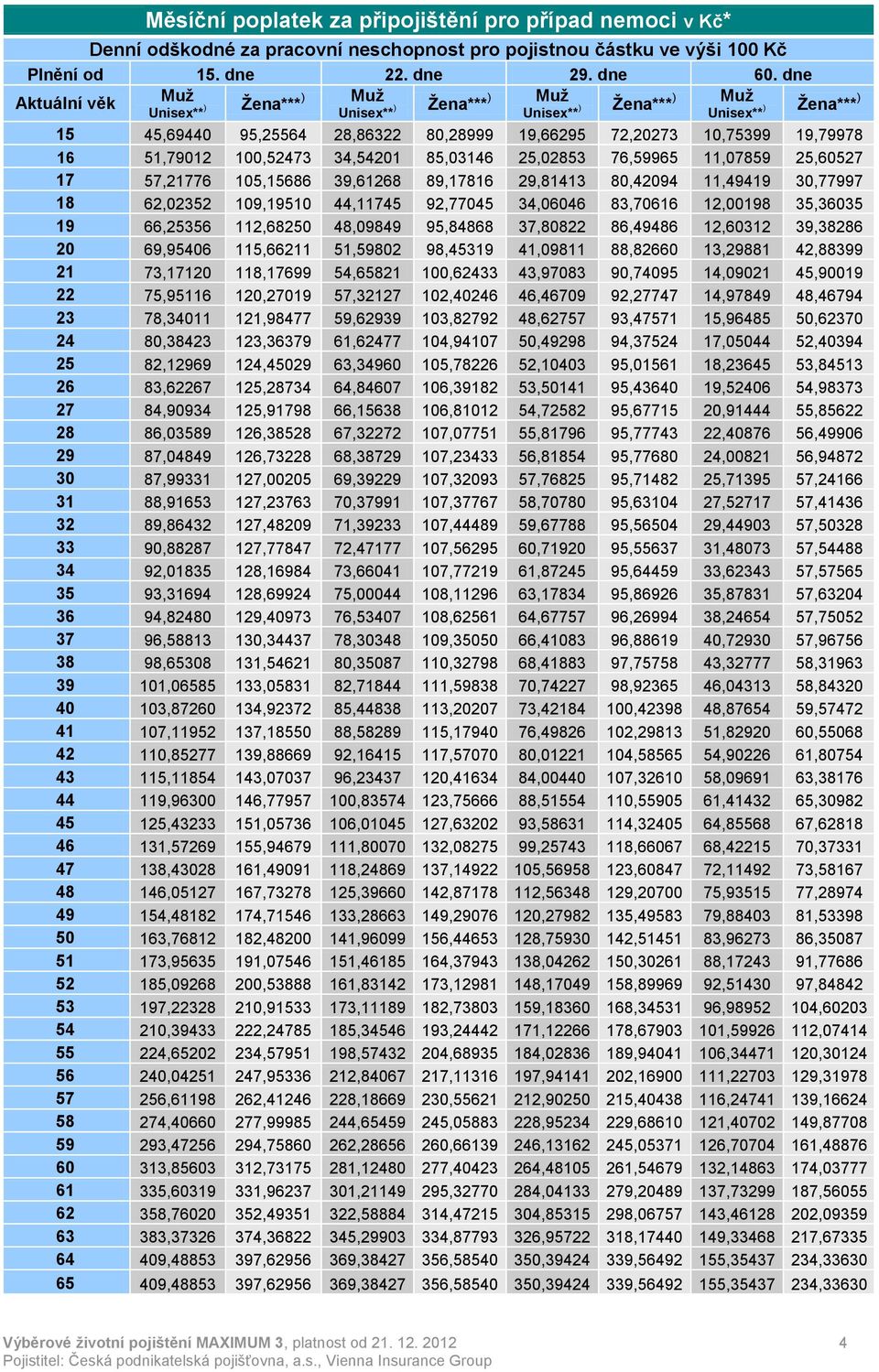 85,03146 25,02853 76,59965 11,07859 25,60527 17 57,21776 105,15686 39,61268 89,17816 29,81413 80,42094 11,49419 30,77997 18 62,02352 109,19510 44,11745 92,77045 34,06046 83,70616 12,00198 35,36035 19