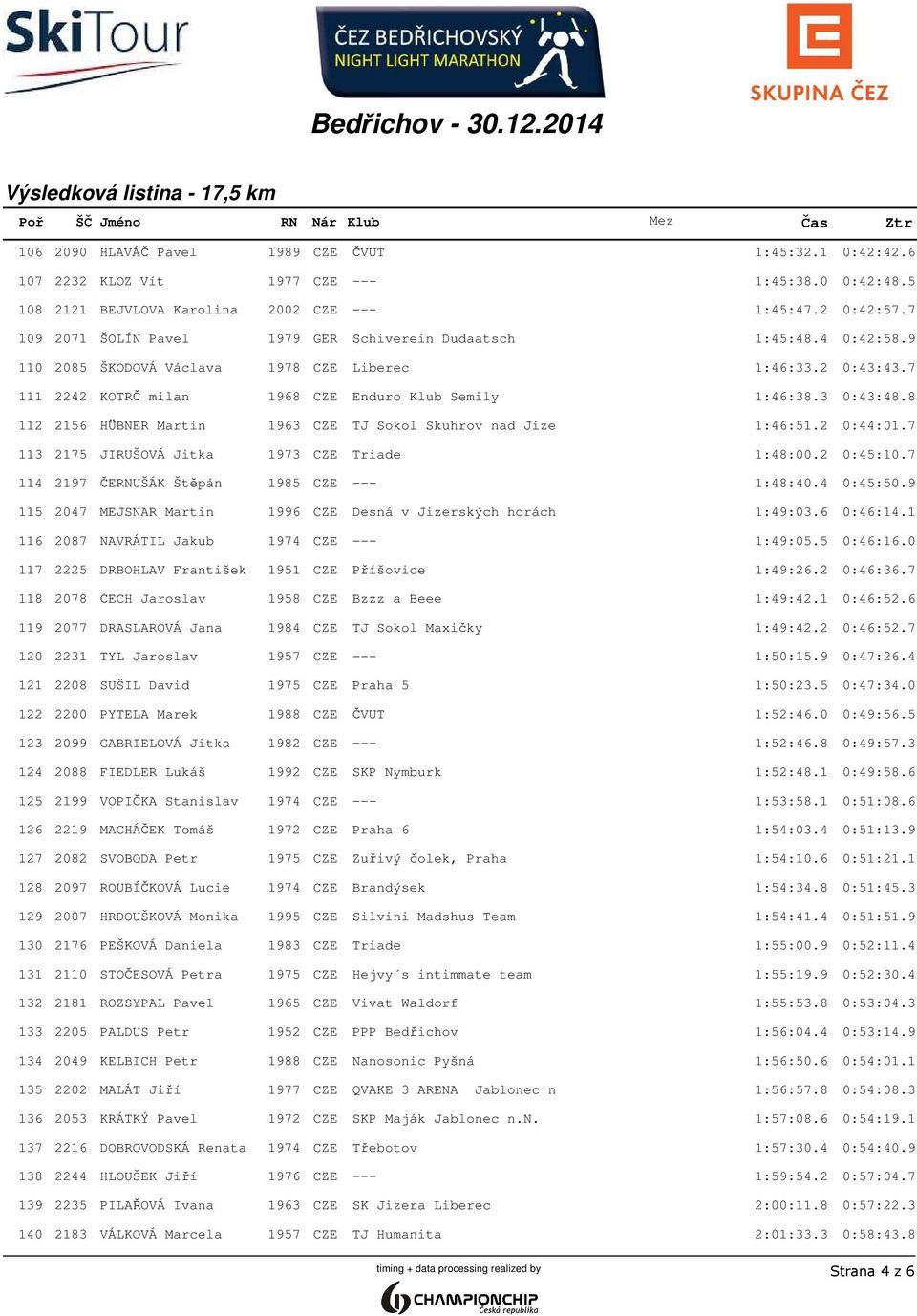 8 112 2156 HÜBNER Martin 1963 CZE TJ Sokol Skuhrov nad Jize 1:46:51.2 0:44:01.7 113 2175 JIRUŠOVÁ Jitka 1973 CZE Triade 1:48:00.2 0:45:10.7 114 2197 ČEUŠÁK Štěpán 1985 CZE --- 1:48:40.4 0:45:50.