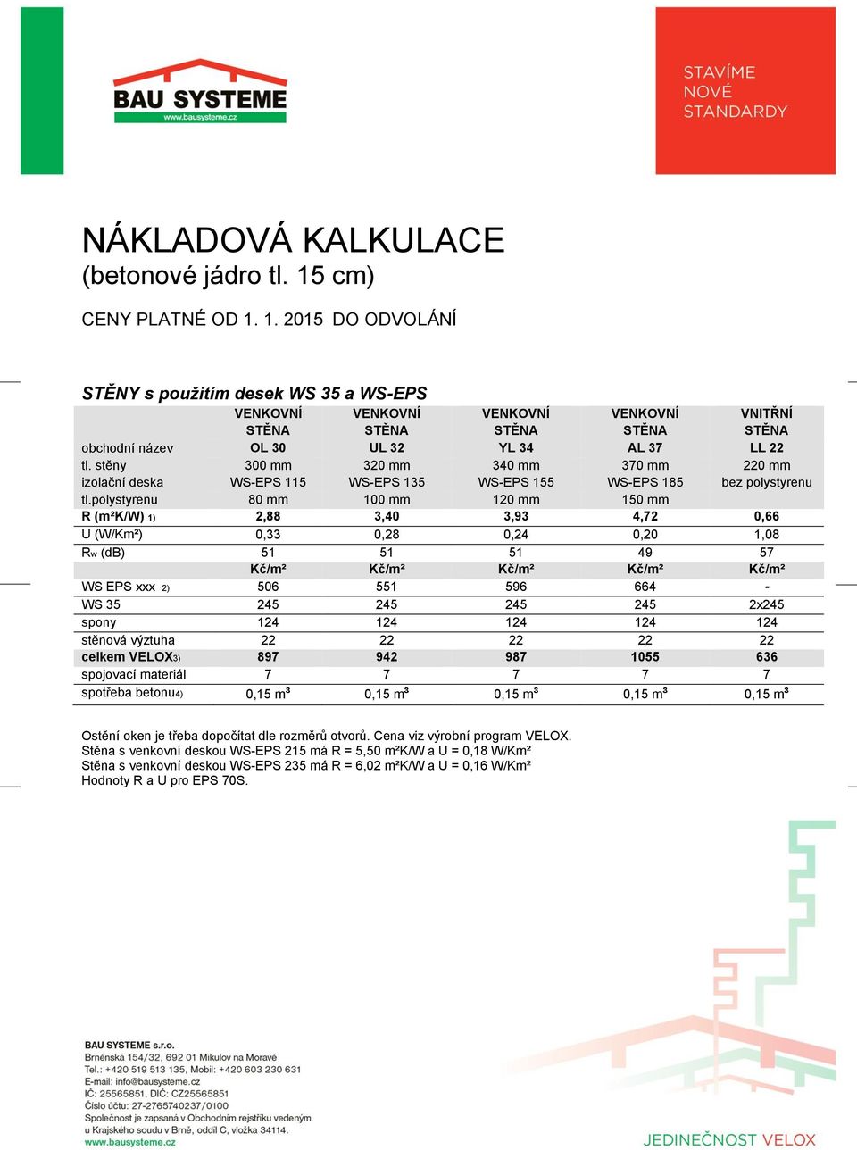 polystyrenu 80 mm 100 mm 120 mm 150 mm R (m²k/w) 1) 2,88 3,40 3,93 4,72 0,66 U (W/Km²) 0,33 0,28 0,24 0,20 1,08 Rw (db) 51 51 51 49 57 Kč/m² Kč/m² Kč/m² Kč/m² Kč/m² WS EPS xxx 2) 506 551 596 664 - WS