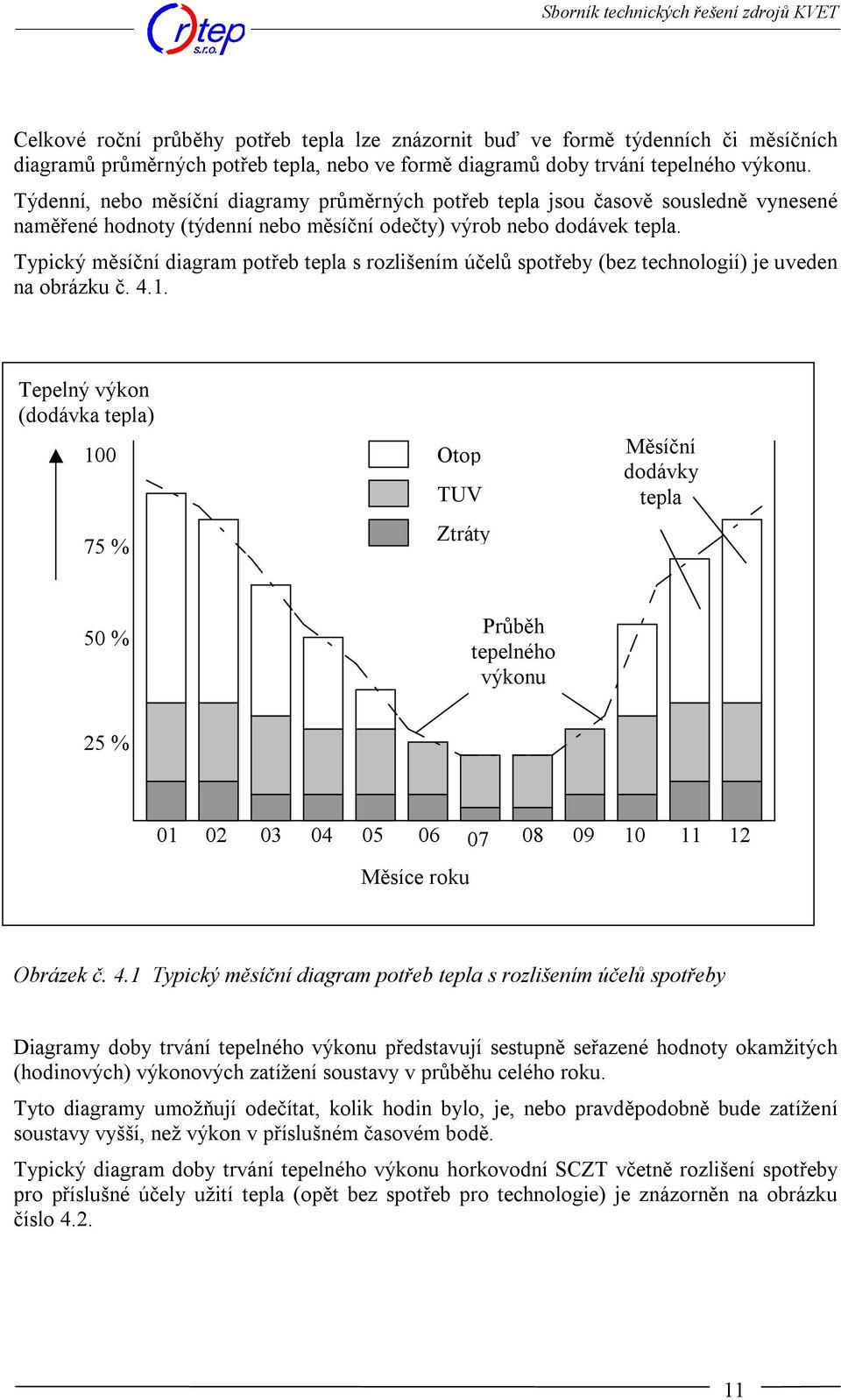 Typický měsíční diagram potřeb tepla s rozlišením účelů spotřeby (bez technologií) je uveden na obrázku č. 4.1.