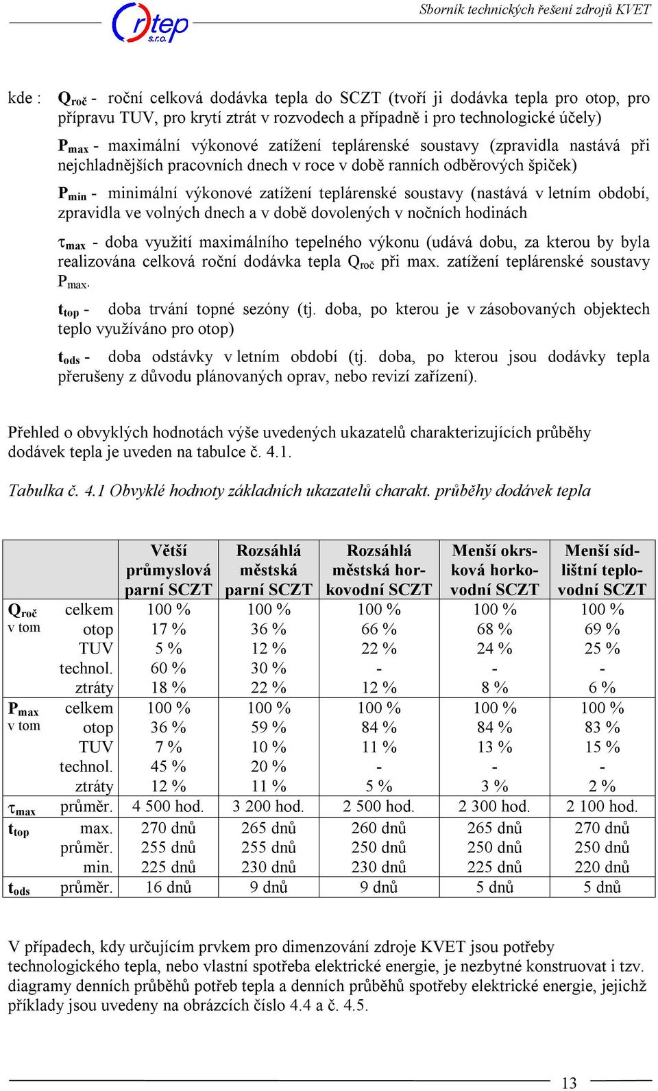 letním období, zpravidla ve volných dnech a v době dovolených v nočních hodinách t max - doba využití maximálního tepelného výkonu (udává dobu, za kterou by byla realizována celková roční dodávka