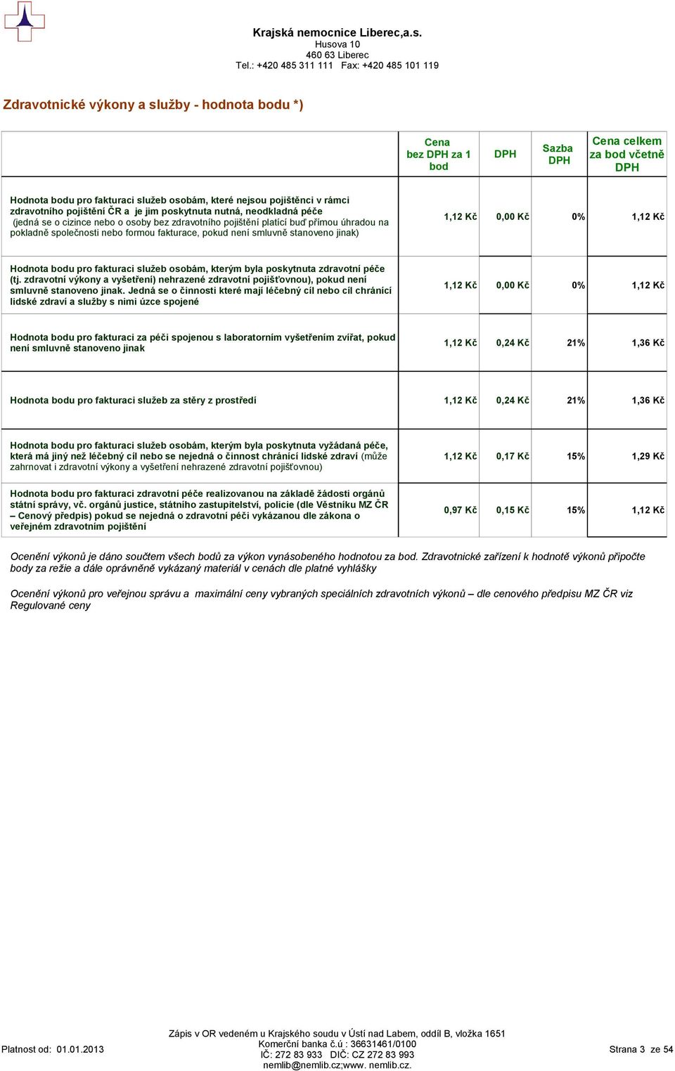 0,00 Kč 0% 1,12 Kč Hodnota bodu pro fakturaci služeb osobám, kterým byla poskytnuta zdravotní péče (tj.